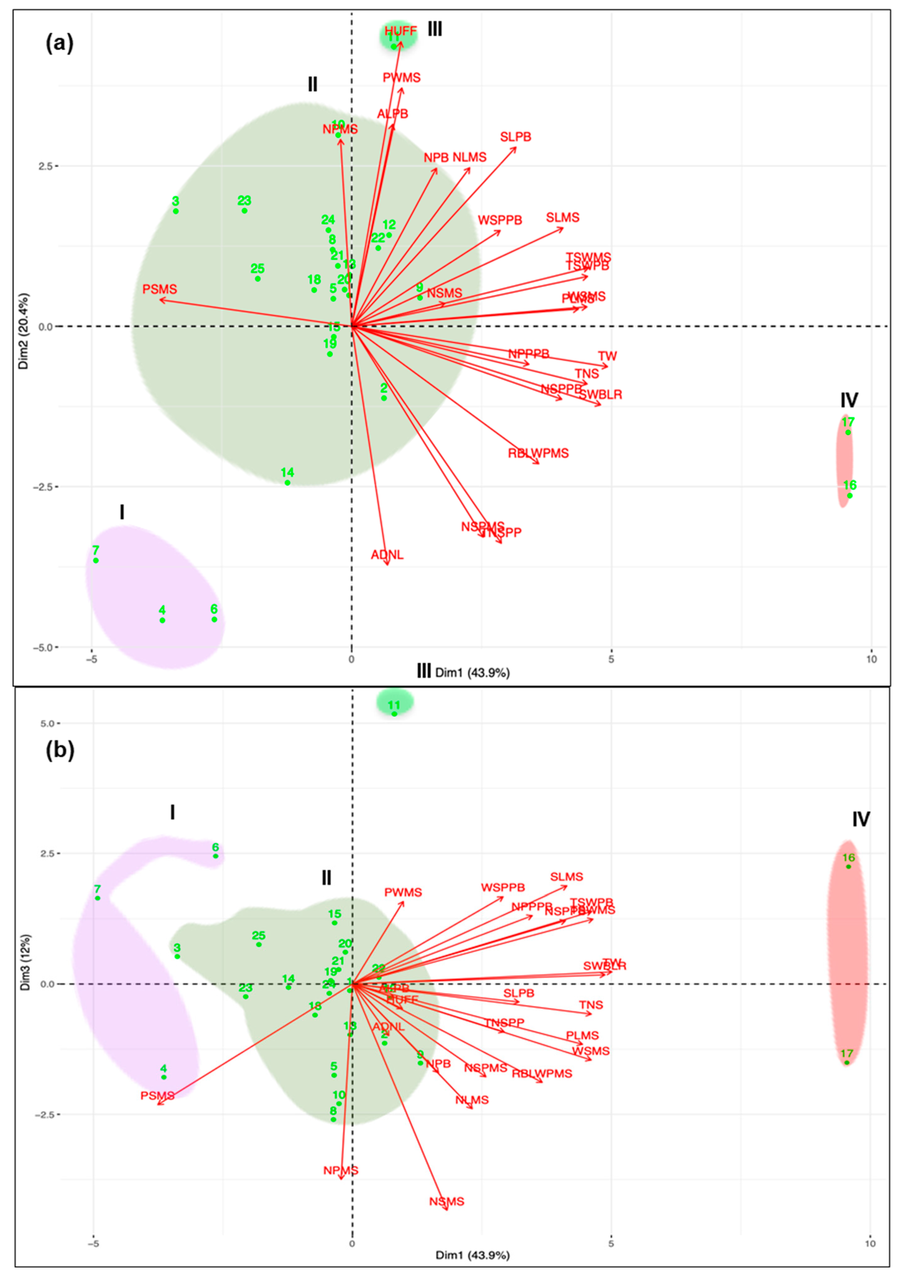 Agronomy 10 00021 g005