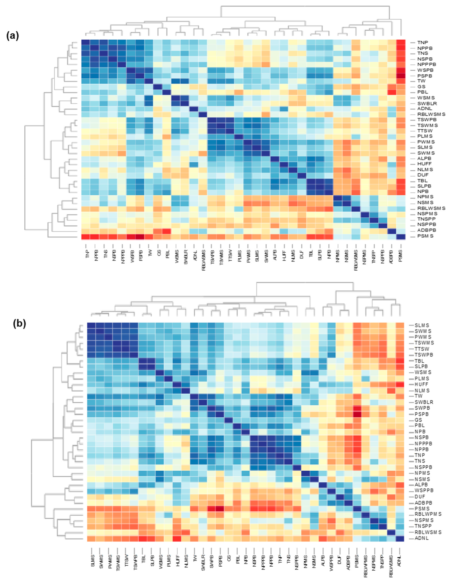 Agronomy 10 00021 g009