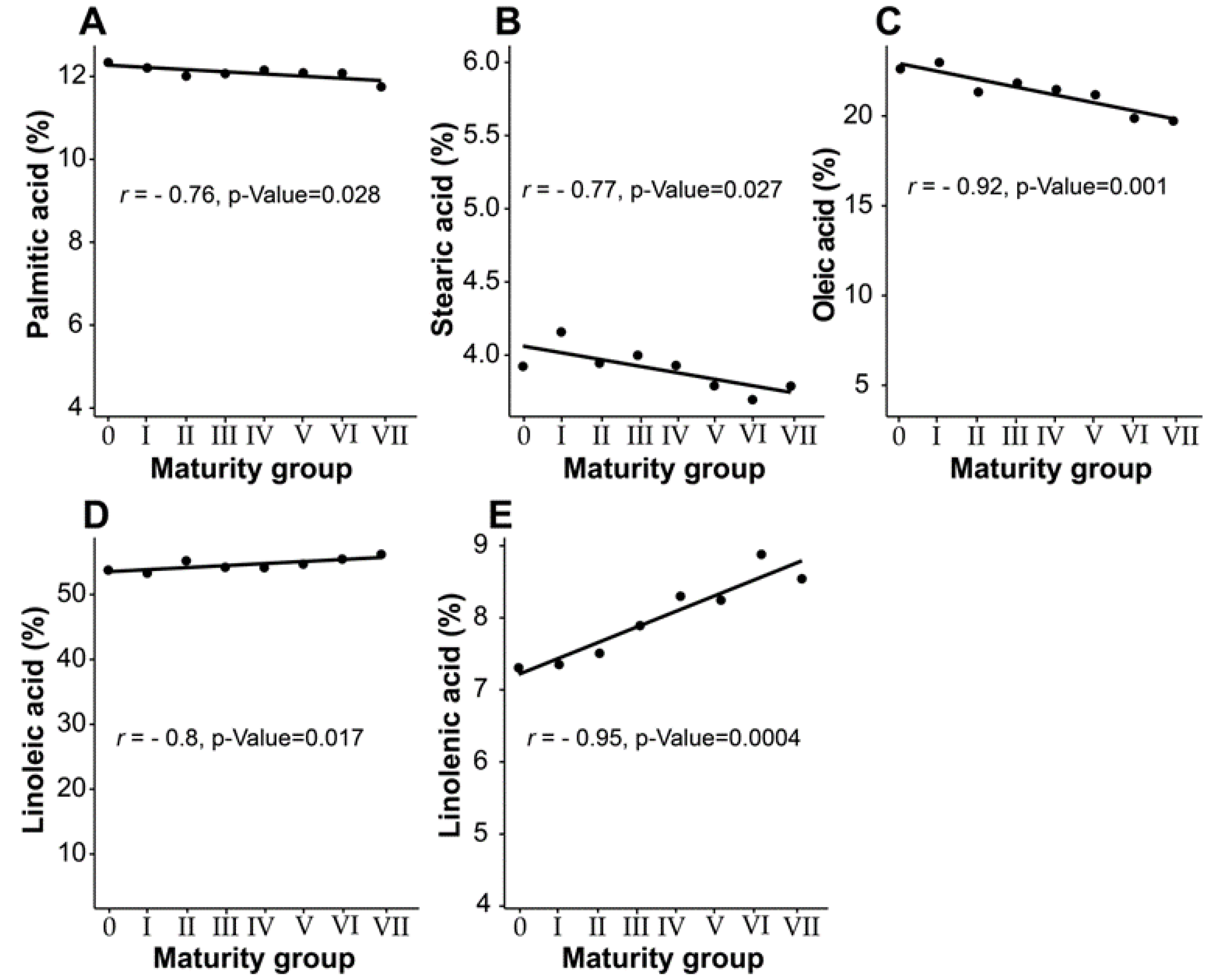 Agronomy 10 00024 g002