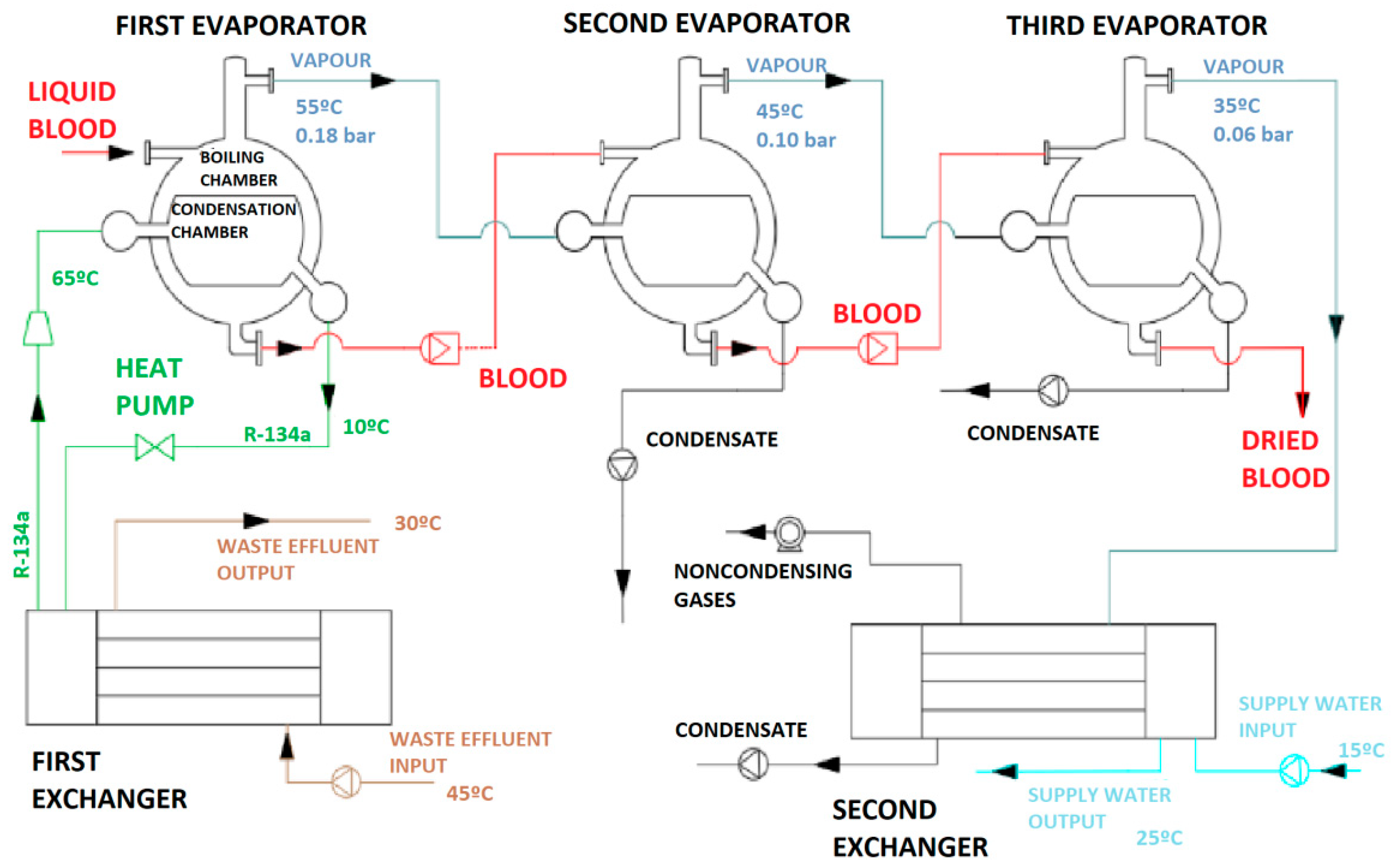Agronomy 10 00097 g004