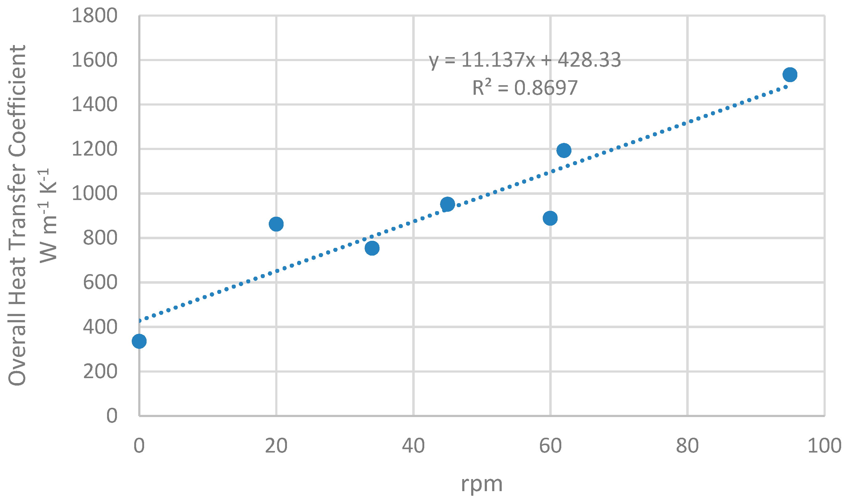 Agronomy 10 00097 g005