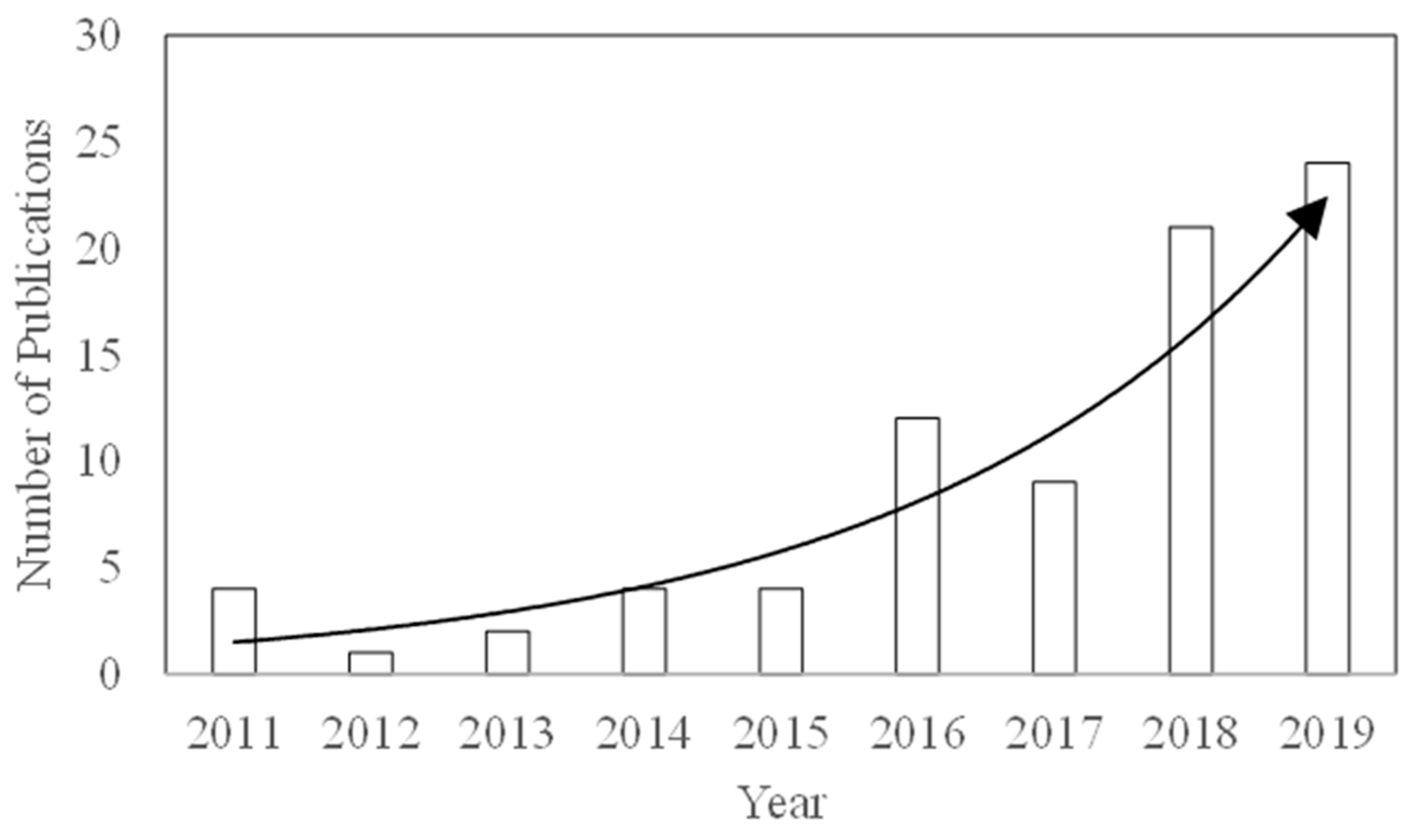Agronomy 10 00101 g001