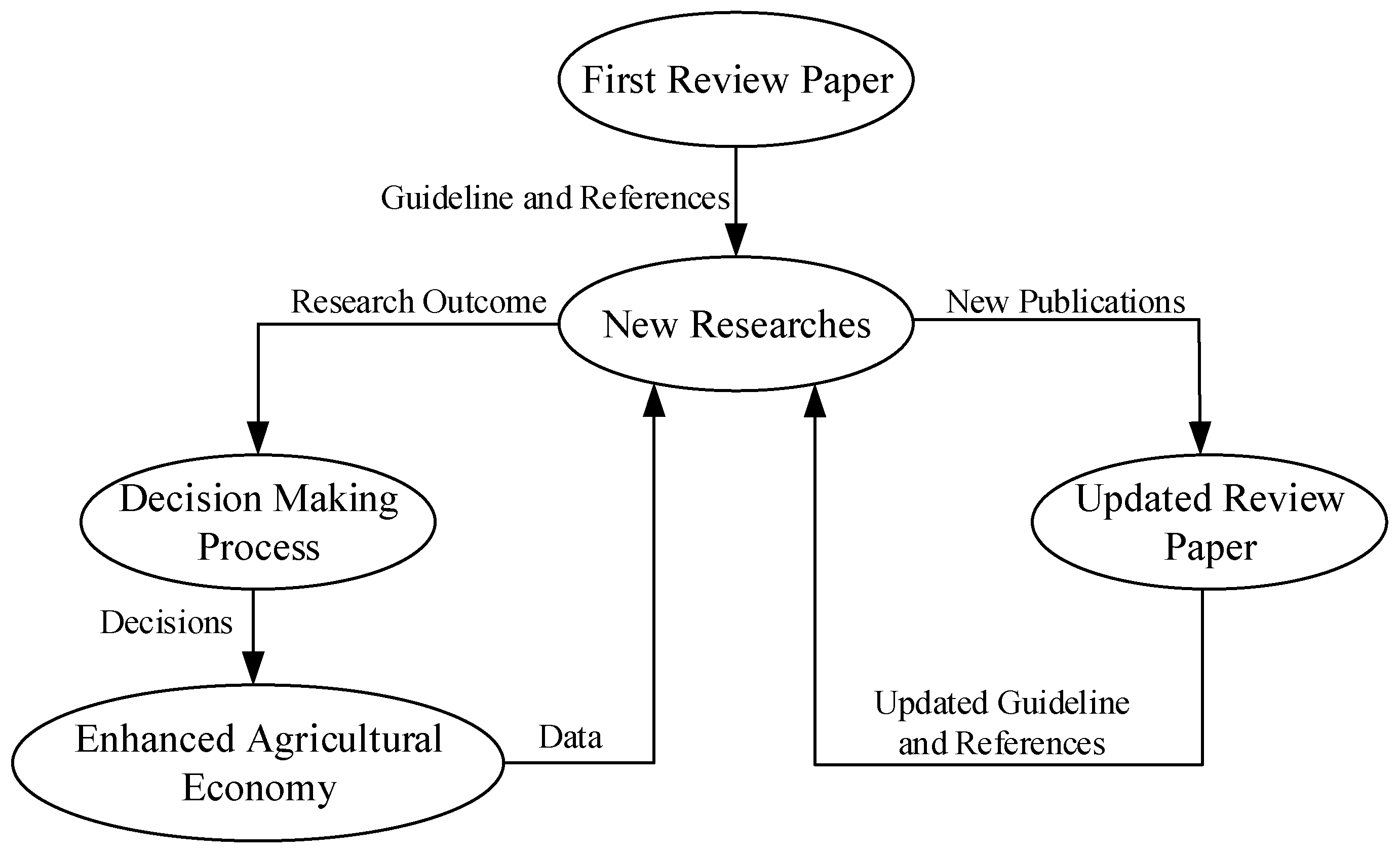Agronomy 10 00101 g002