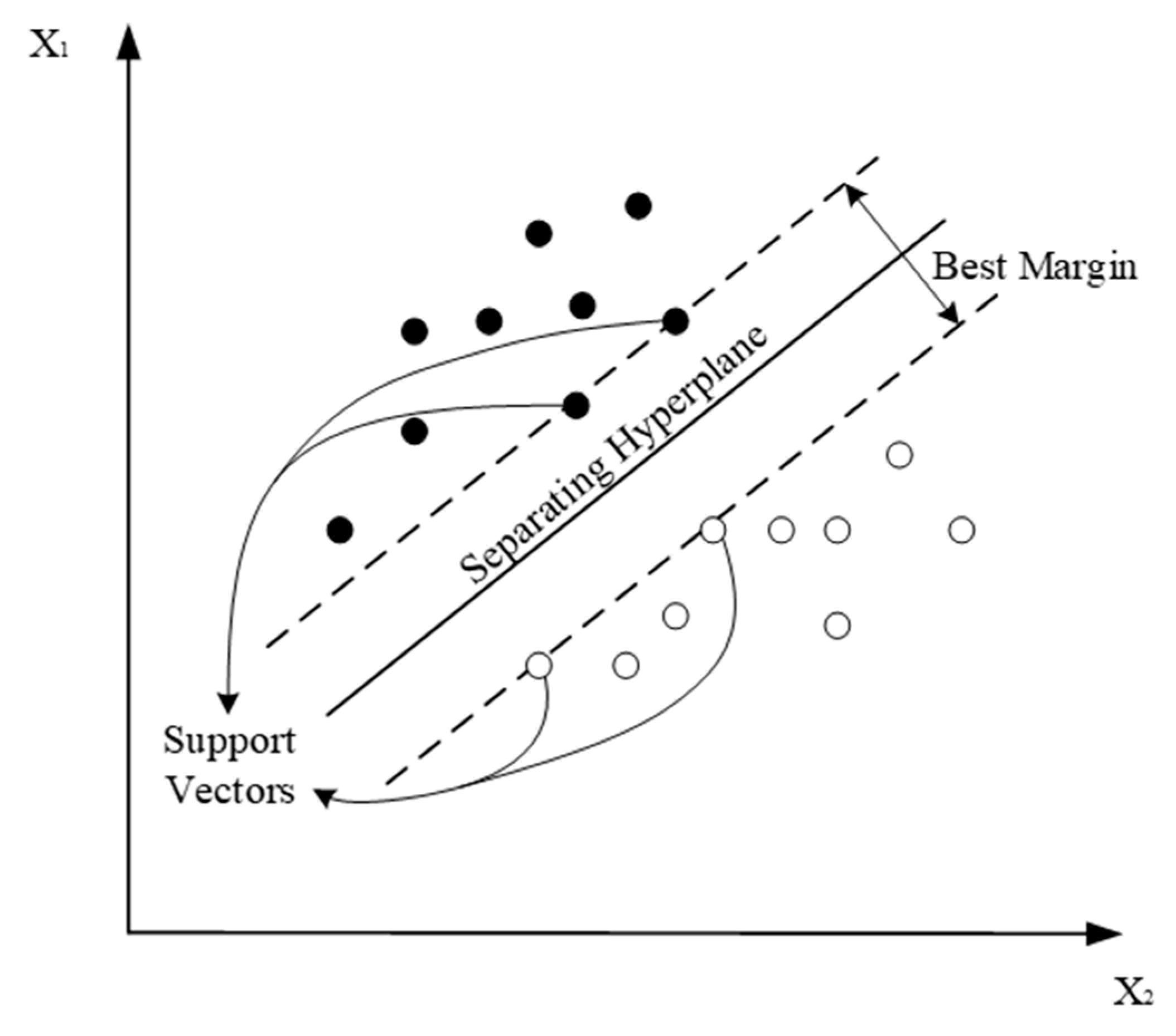 Agronomy 10 00101 g003