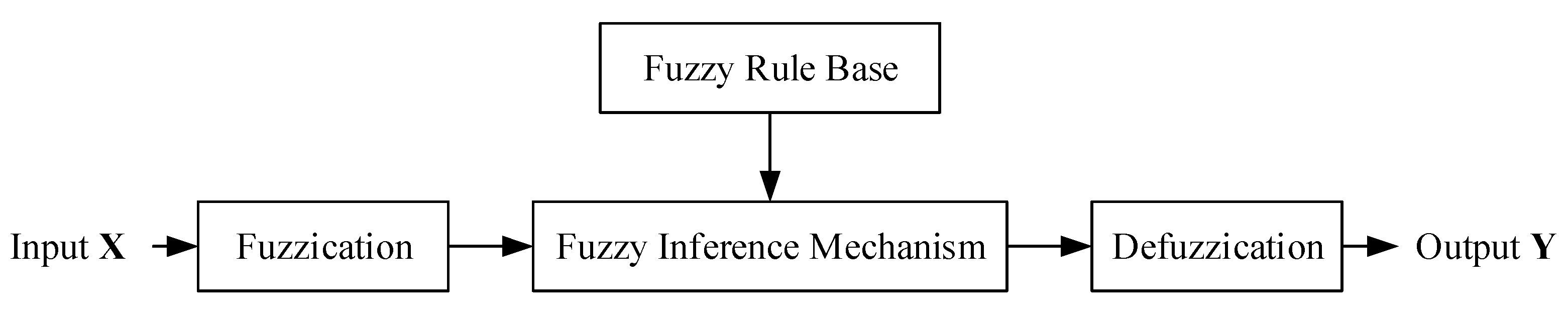 Agronomy 10 00101 g005