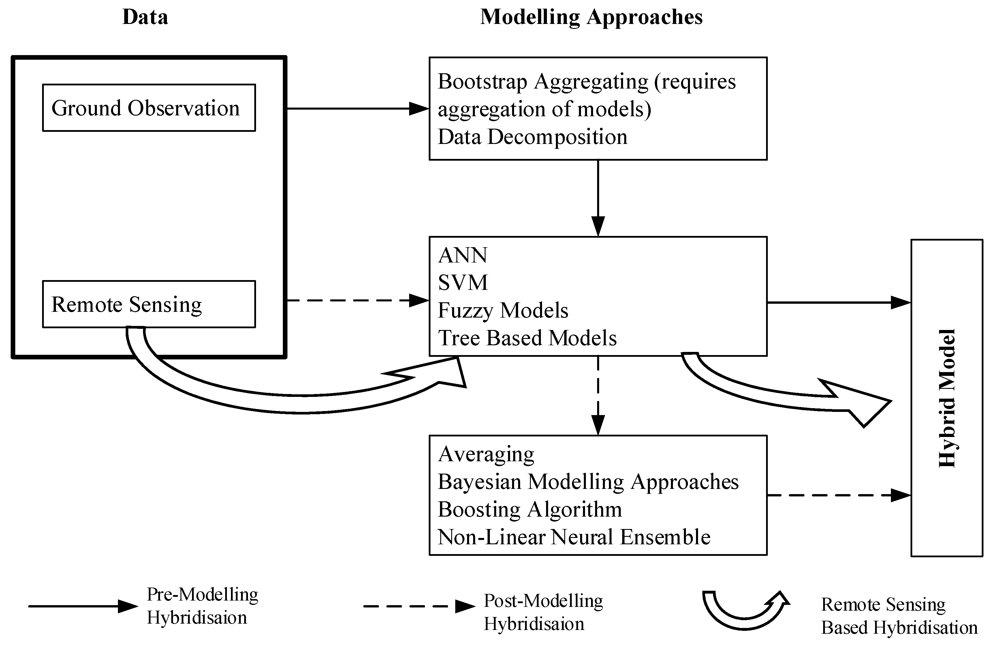Agronomy 10 00101 g006