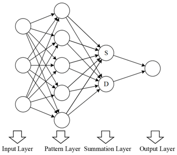 Agronomy 10 00101 i003