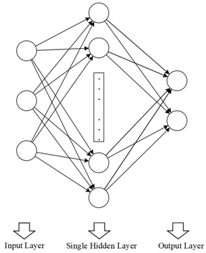 Agronomy 10 00101 i005