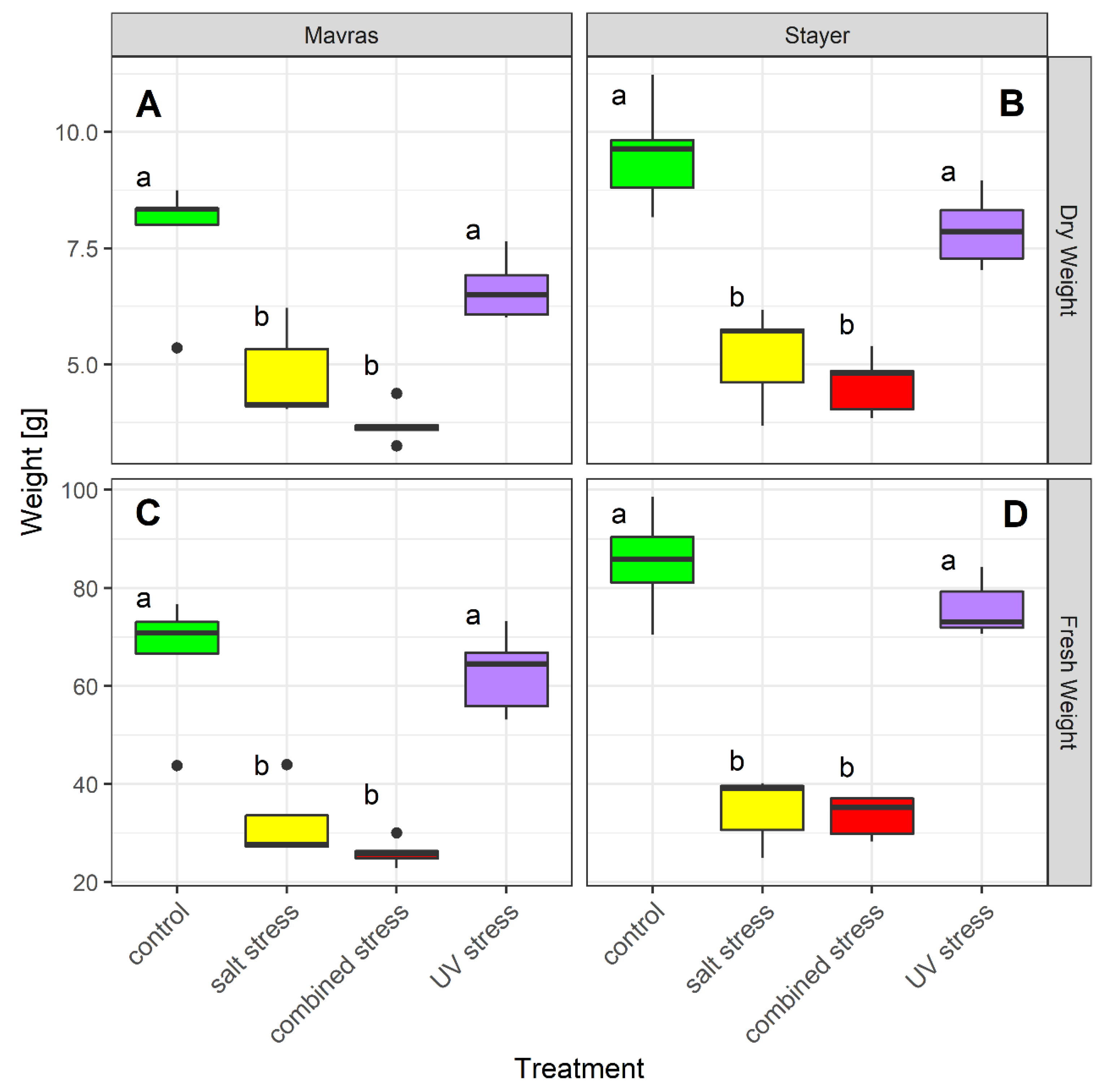 Agronomy 10 00142 g002 Agronomy 10 00142 g002