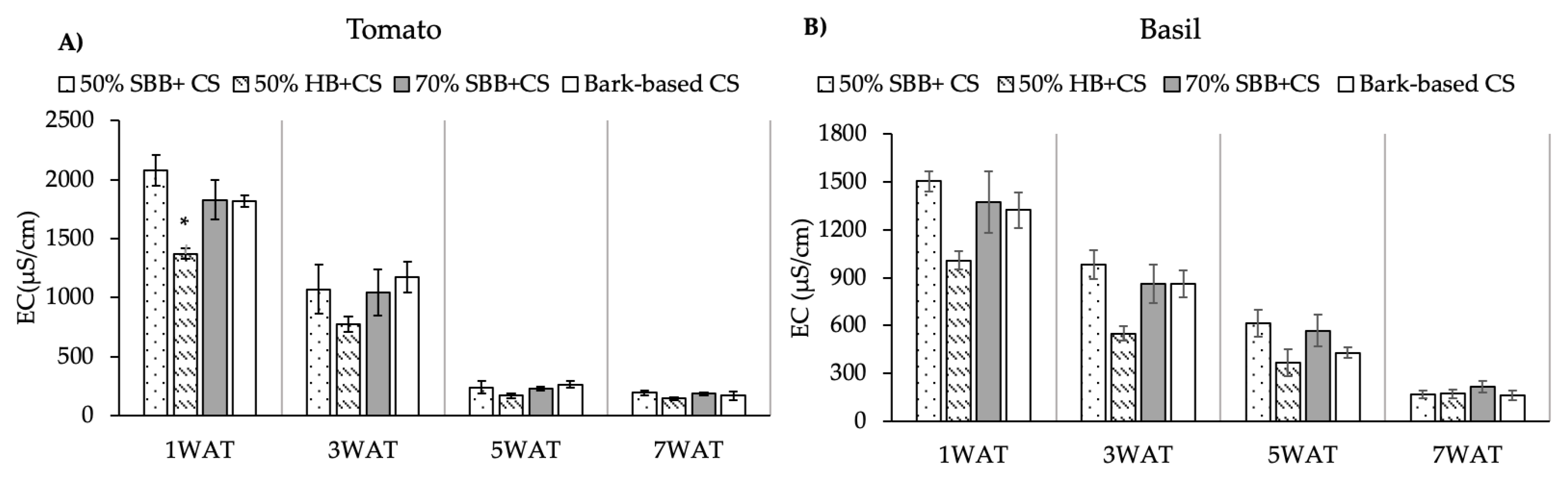 Agronomy 10 00156 g001