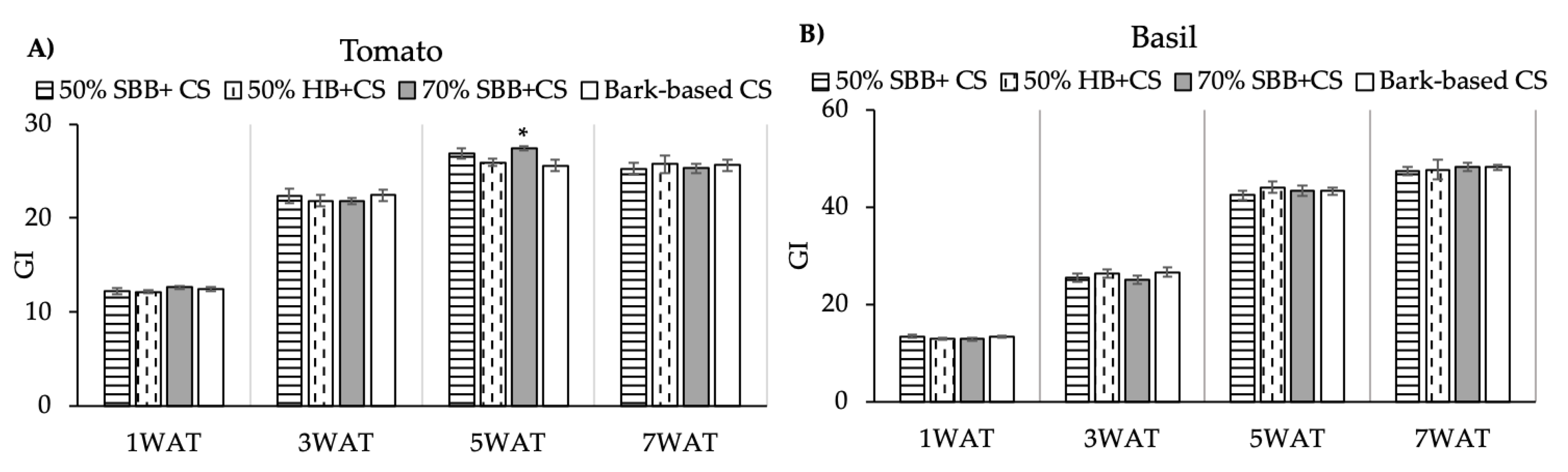 Agronomy 10 00156 g004