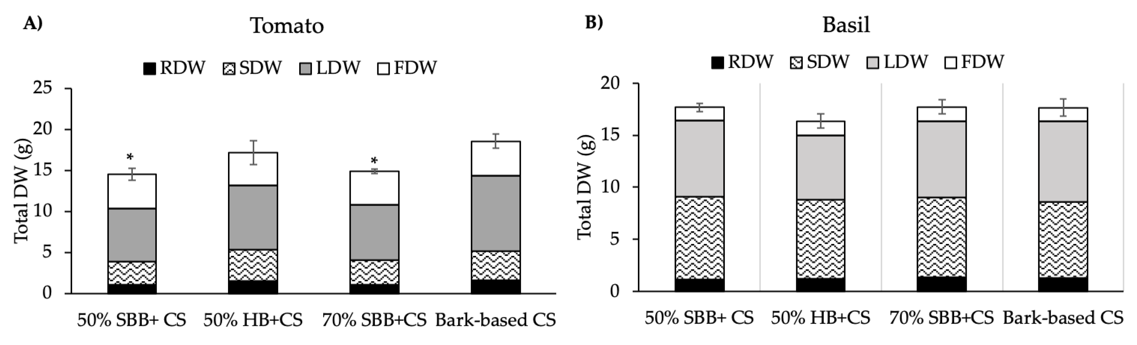 Agronomy 10 00156 g005