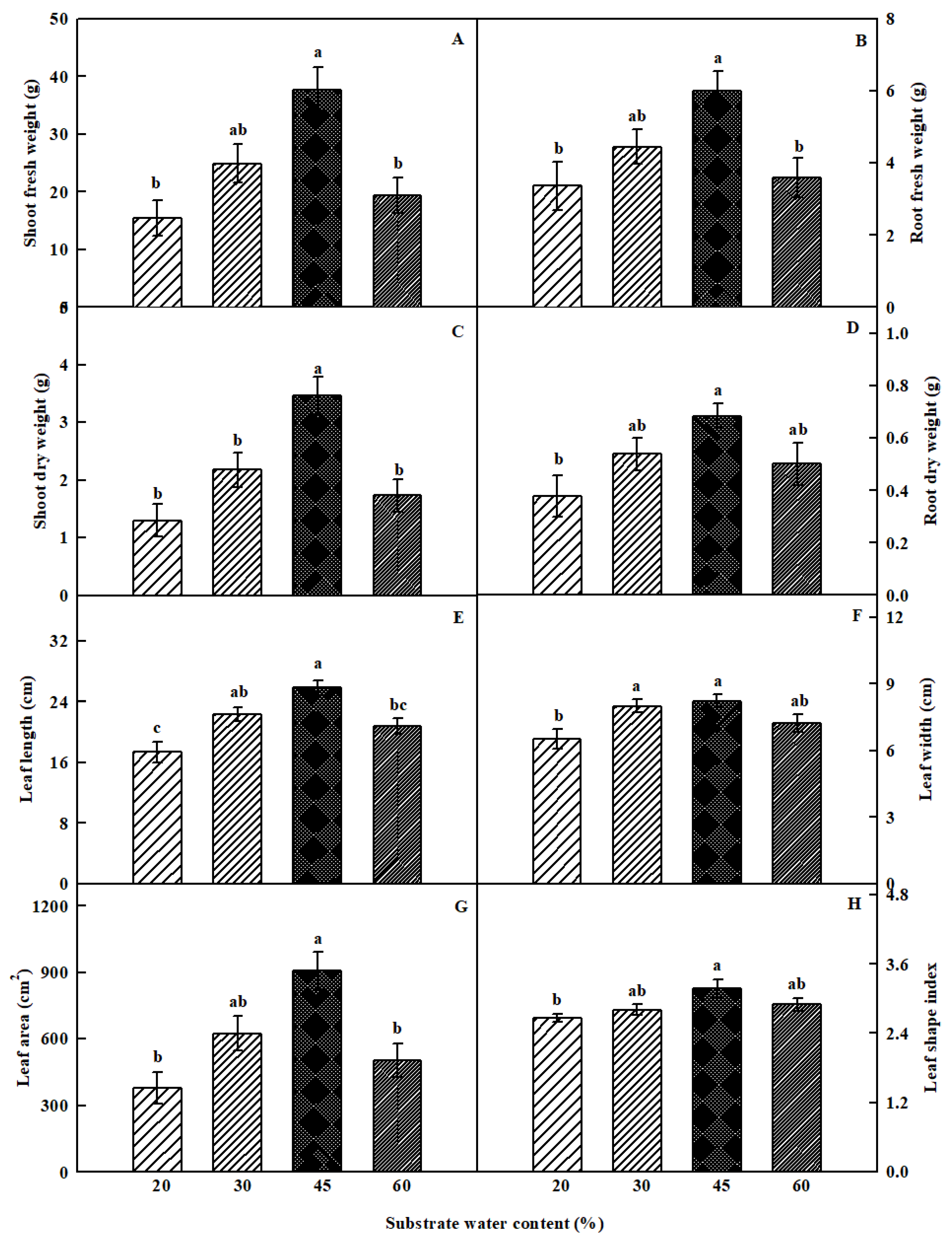 Agronomy 10 00388 g002 Agronomy 10 00388 g002