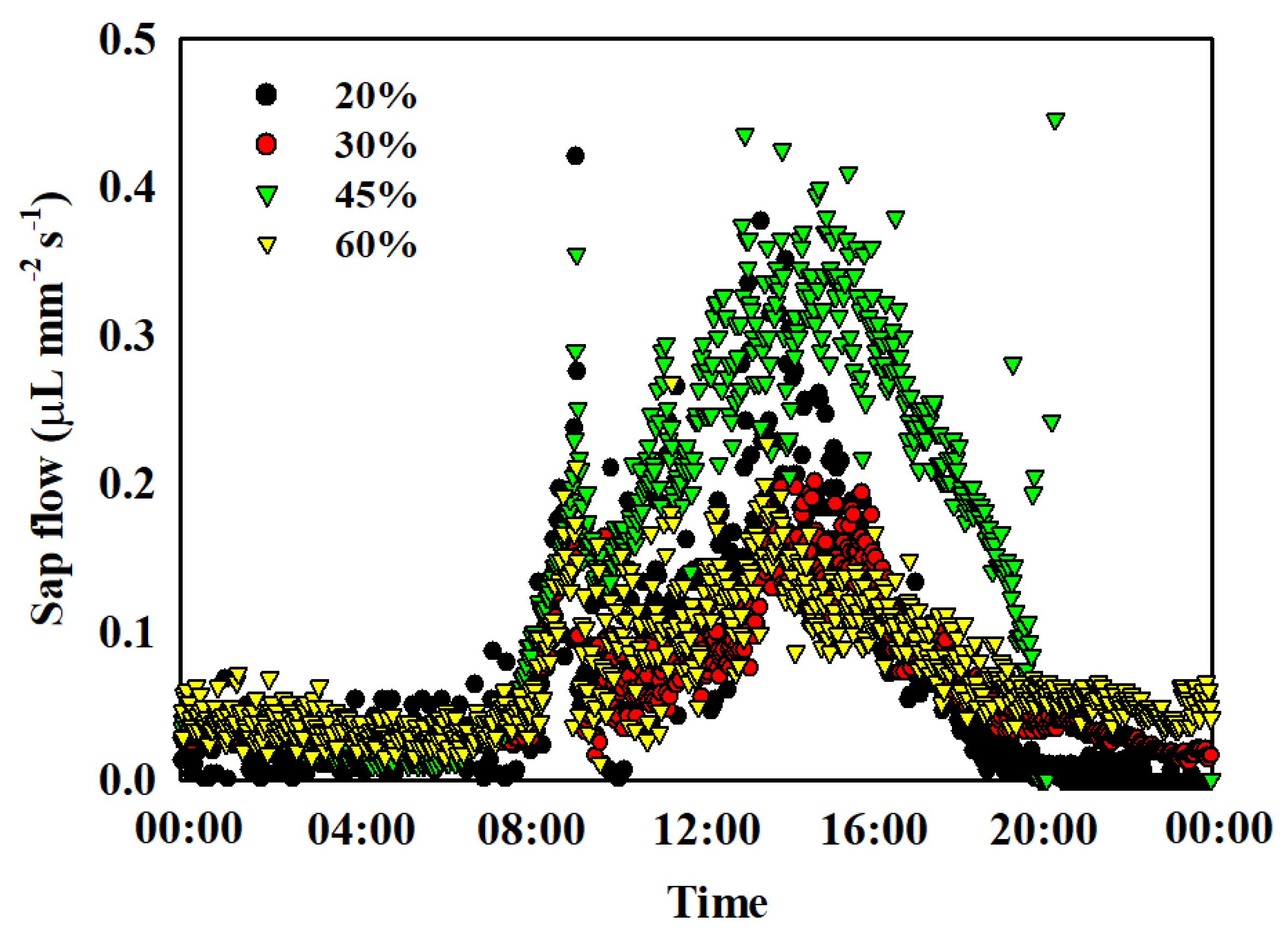 Agronomy 10 00388 g005 Agronomy 10 00388 g005