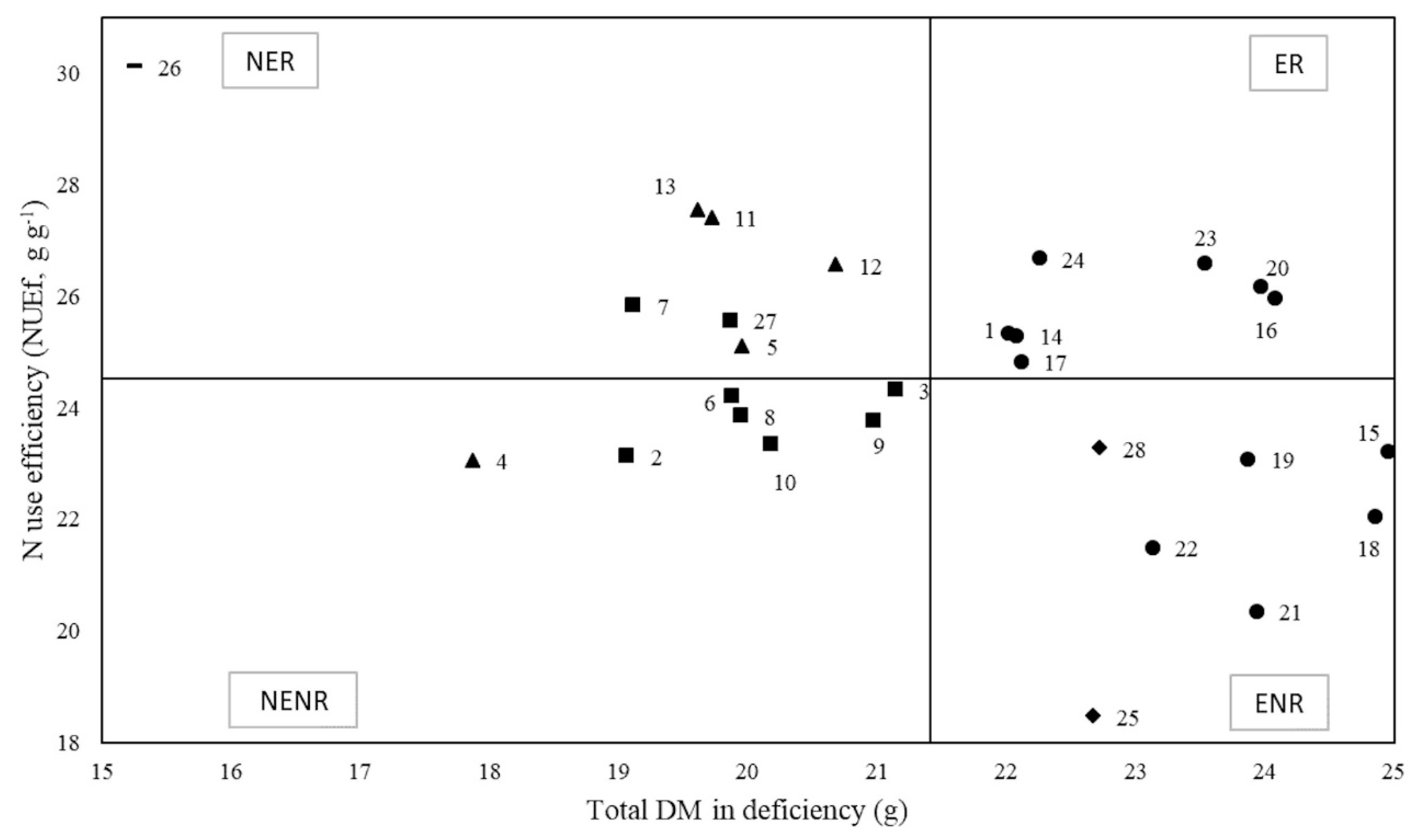 Agronomy 10 00572 g001