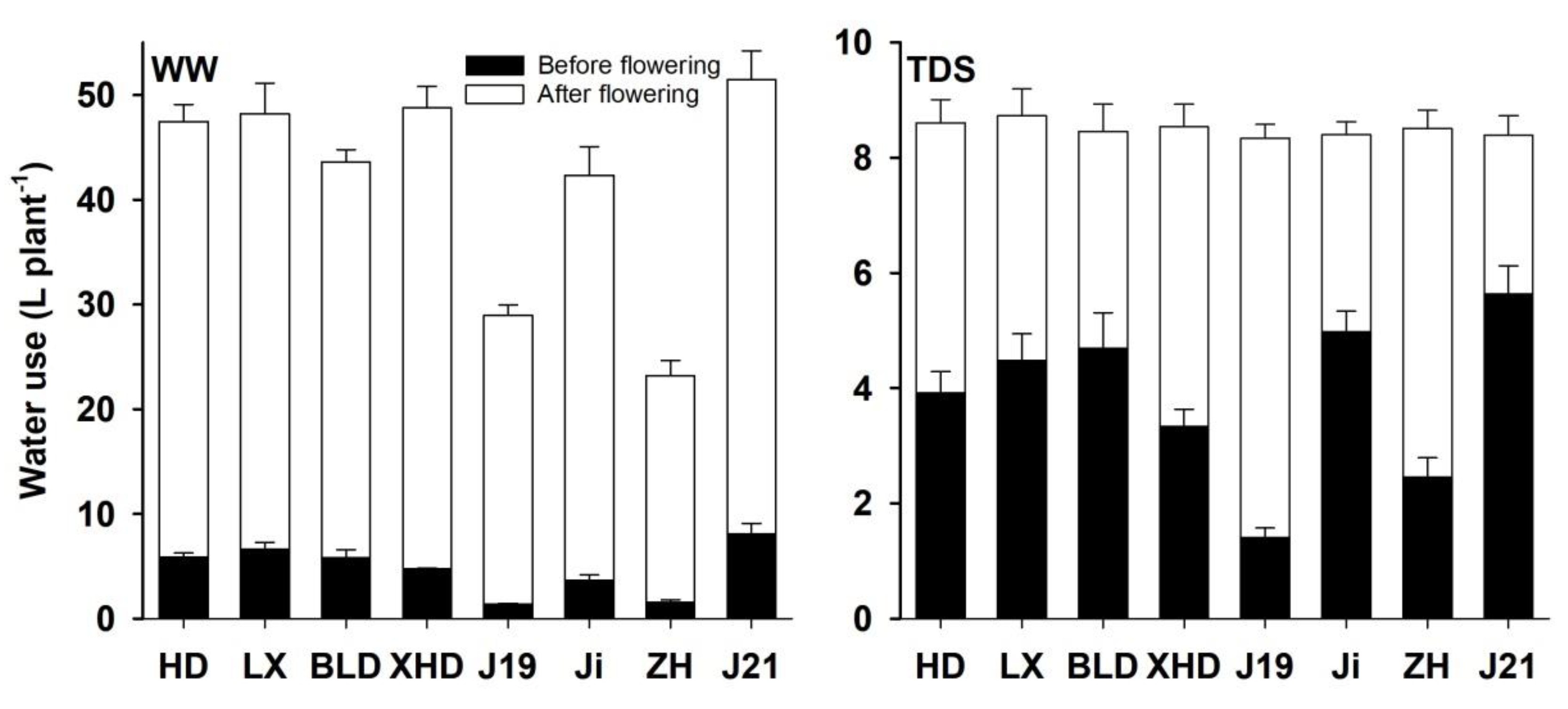 Agronomy 10 00608 g001