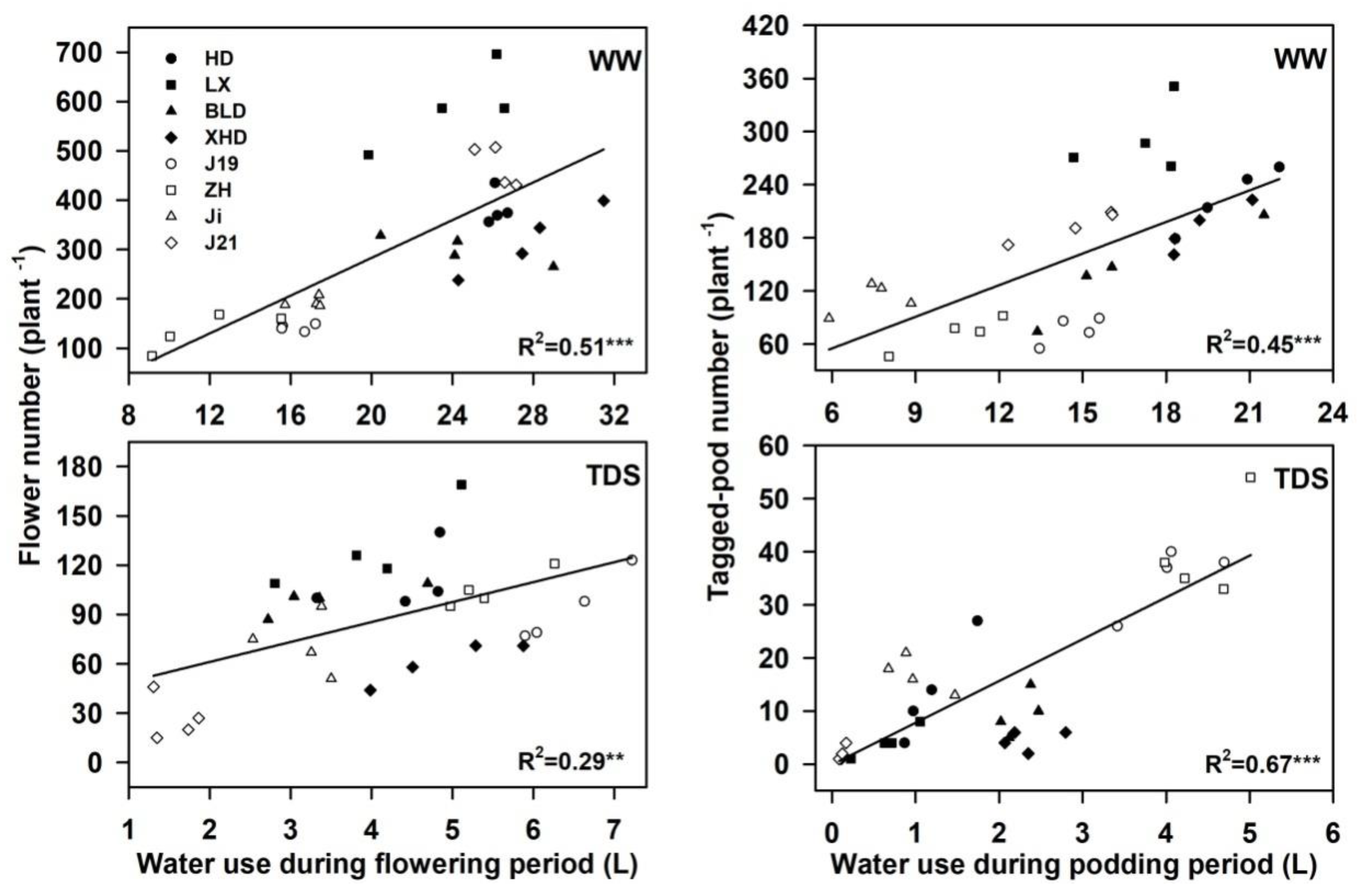 Agronomy 10 00608 g003