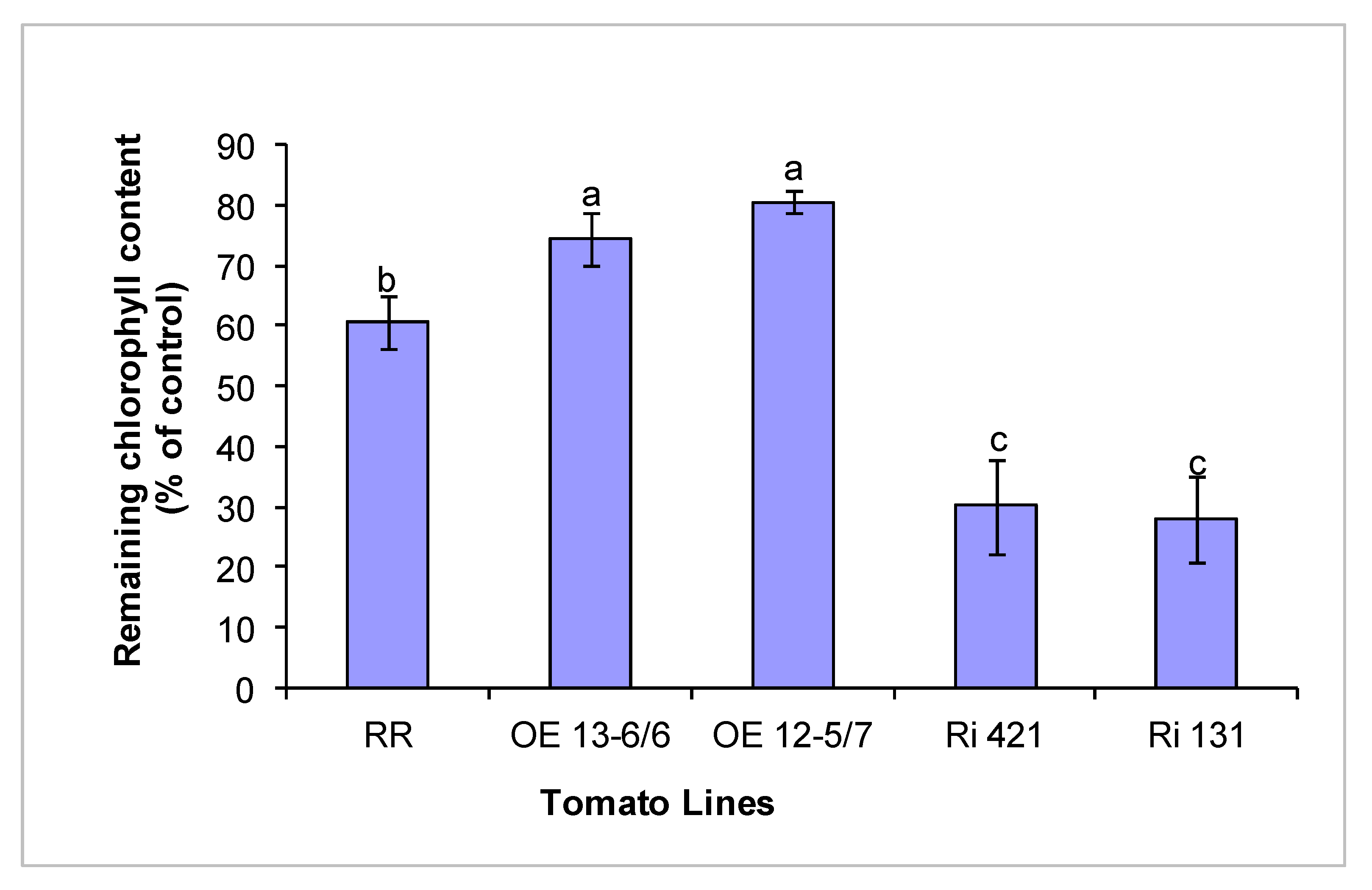 Agronomy 10 00694 g002 Agronomy 10 00694 g002