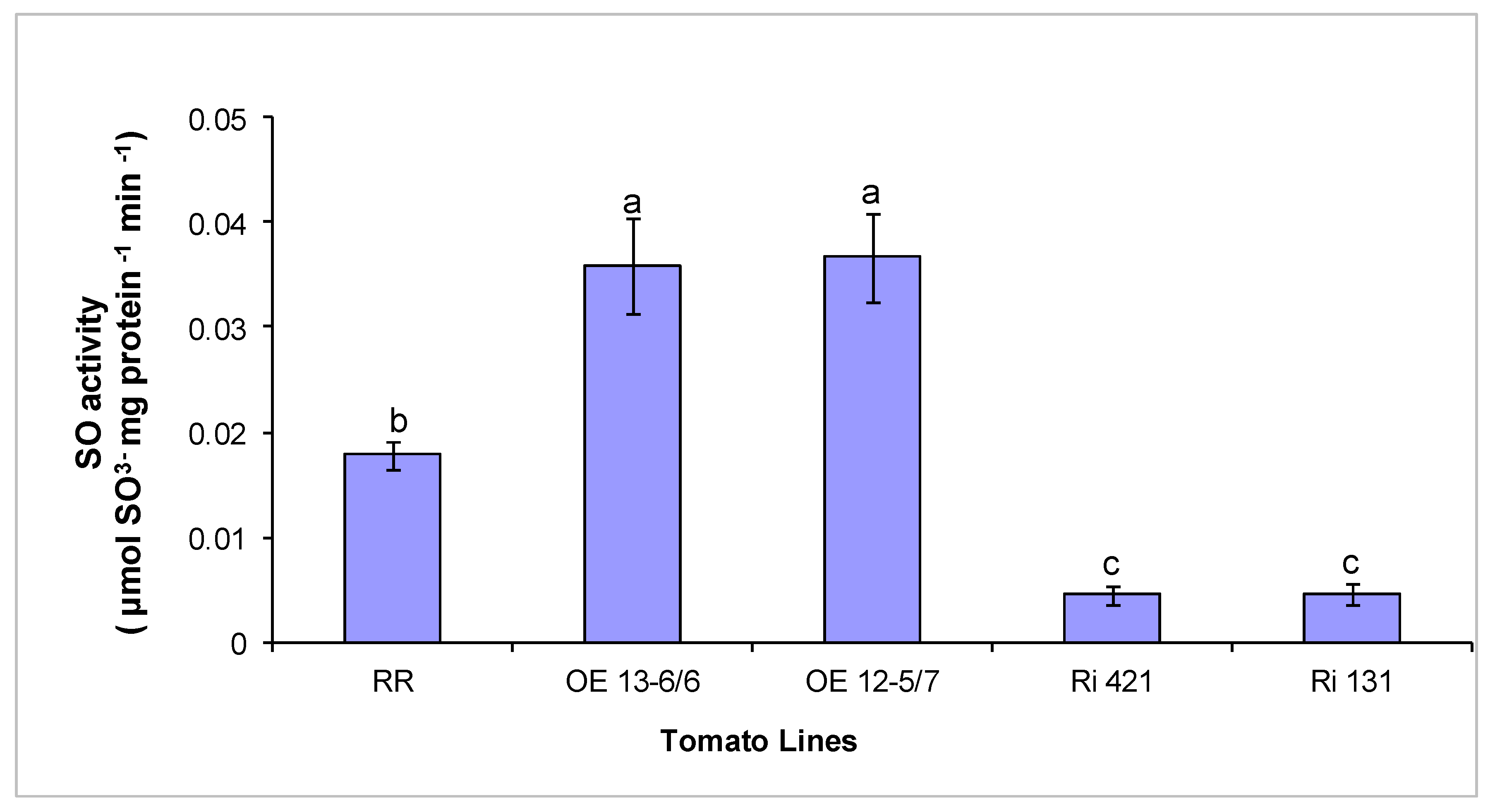 Agronomy 10 00694 g003 Agronomy 10 00694 g003