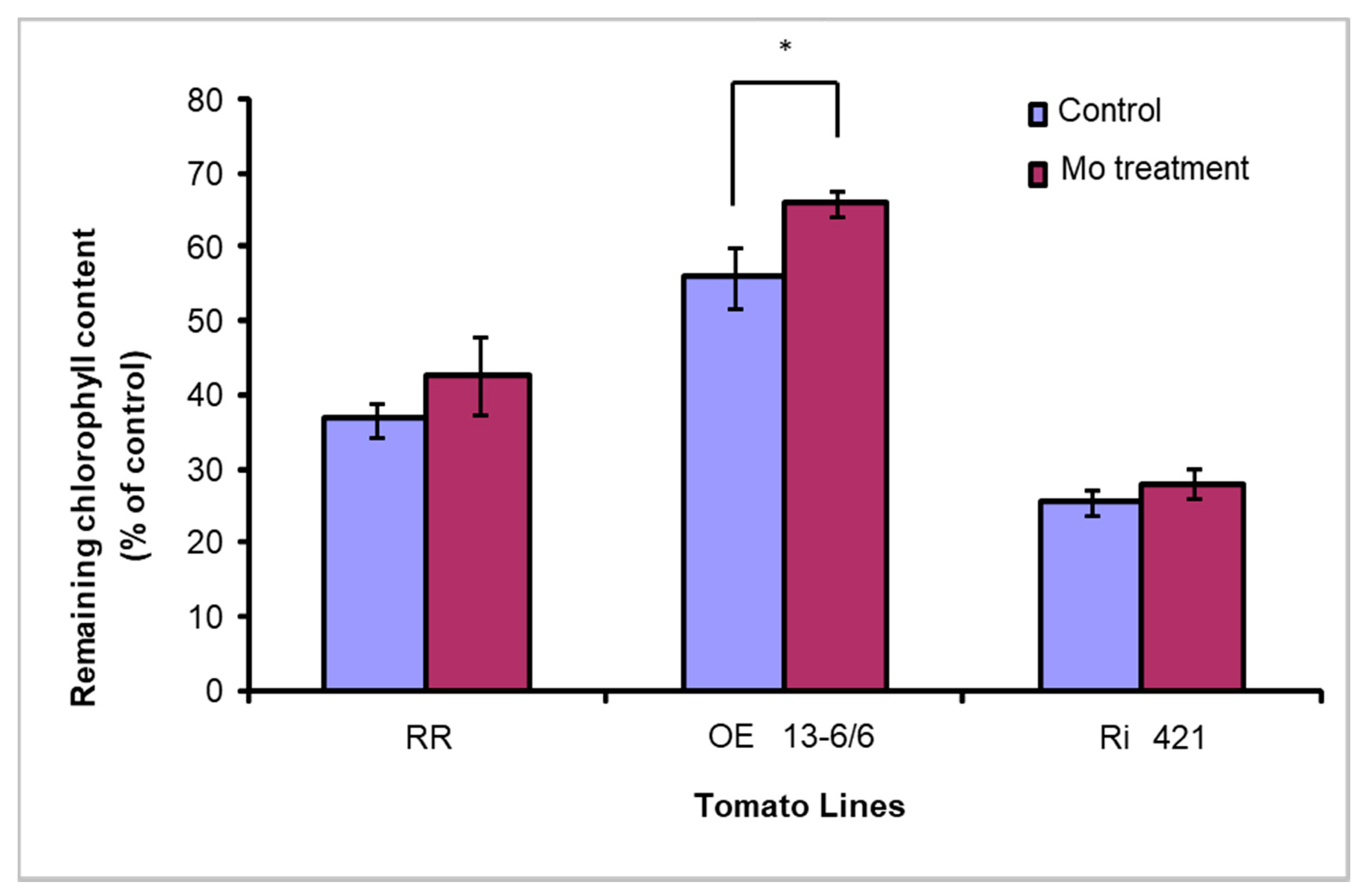 Agronomy 10 00694 g005 Agronomy 10 00694 g005