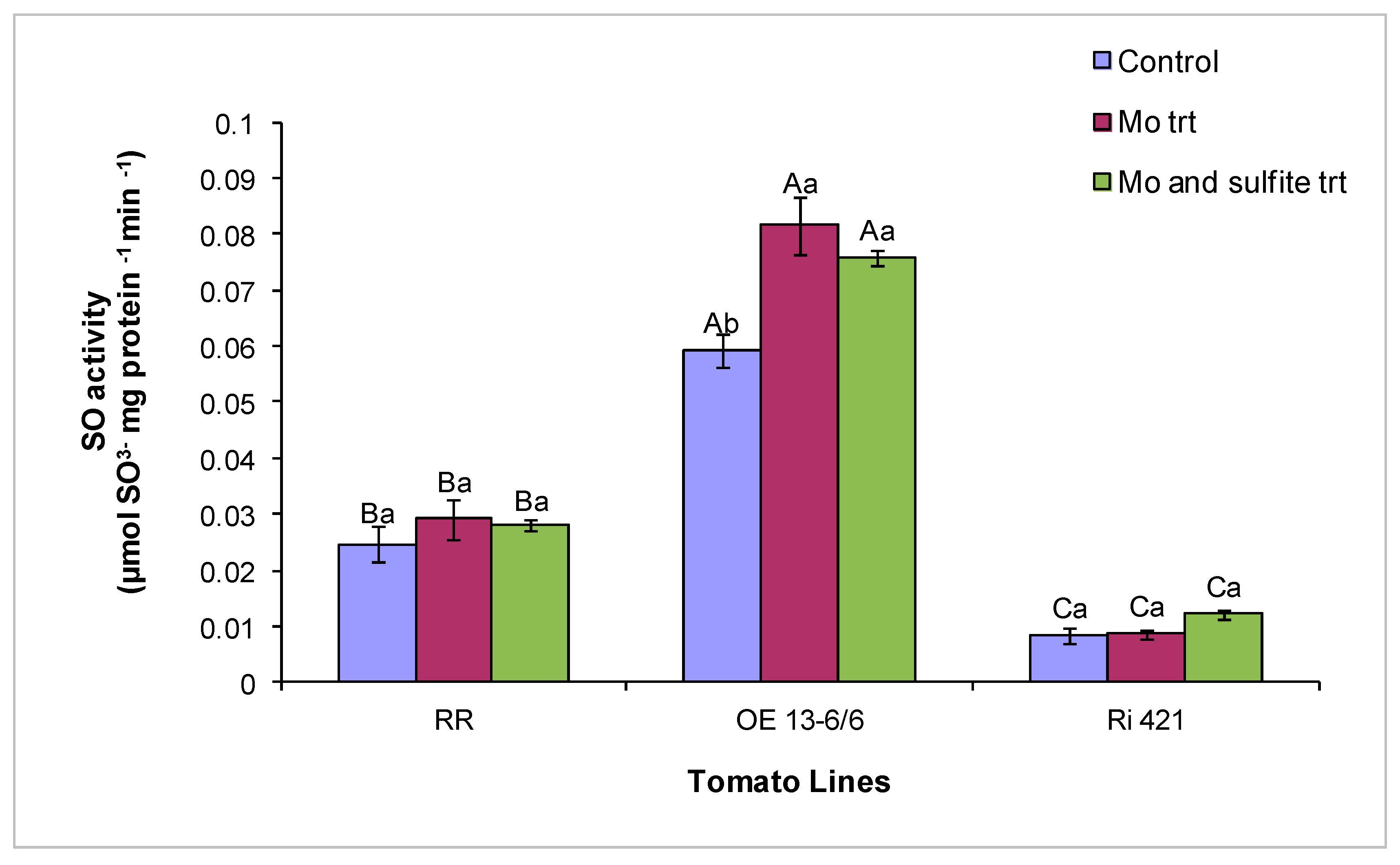 Agronomy 10 00694 g006 Agronomy 10 00694 g006