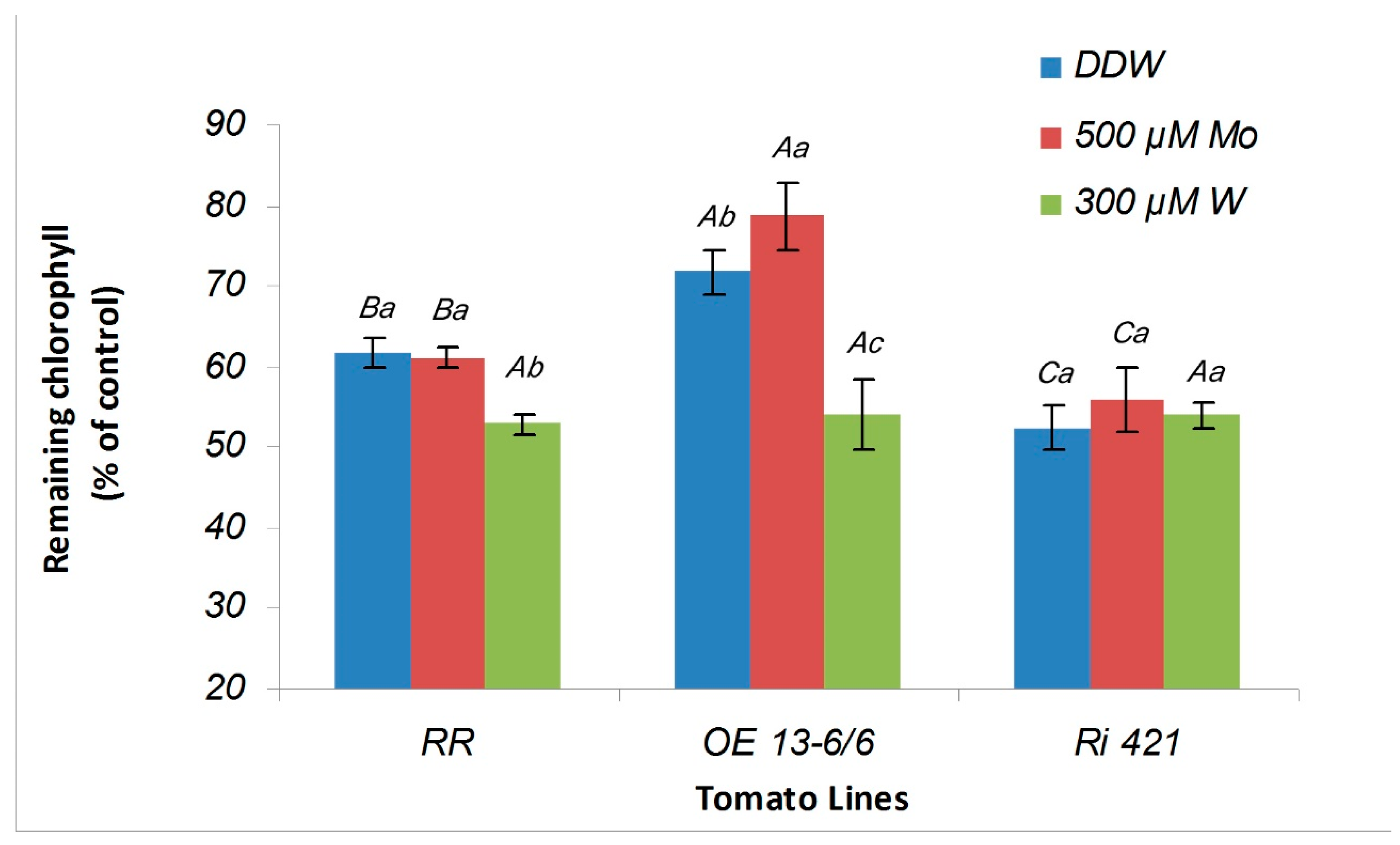 Agronomy 10 00694 g008 Agronomy 10 00694 g008