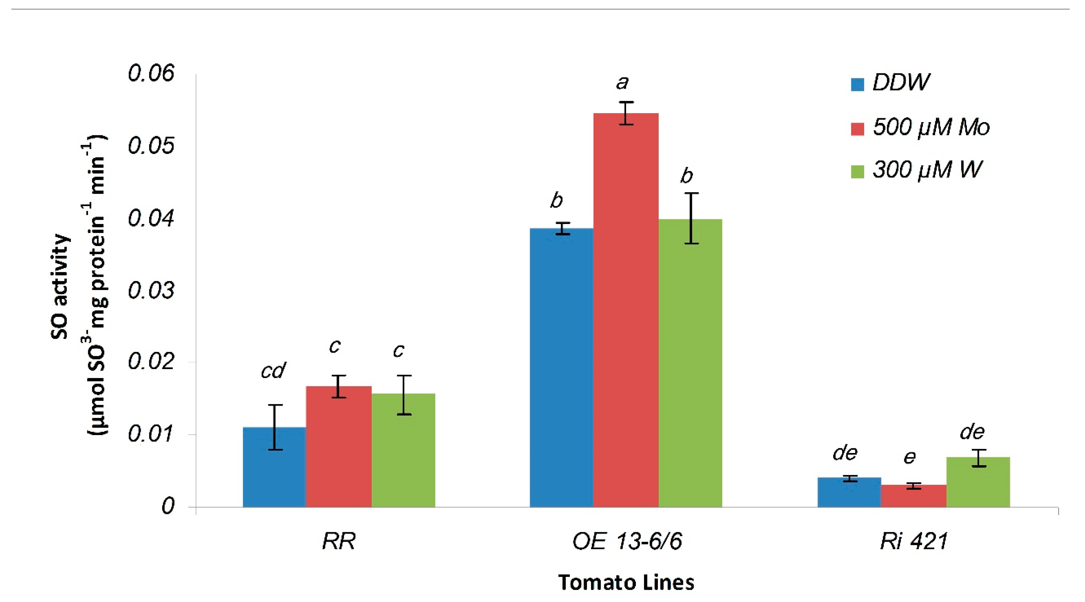 Agronomy 10 00694 g009 Agronomy 10 00694 g009