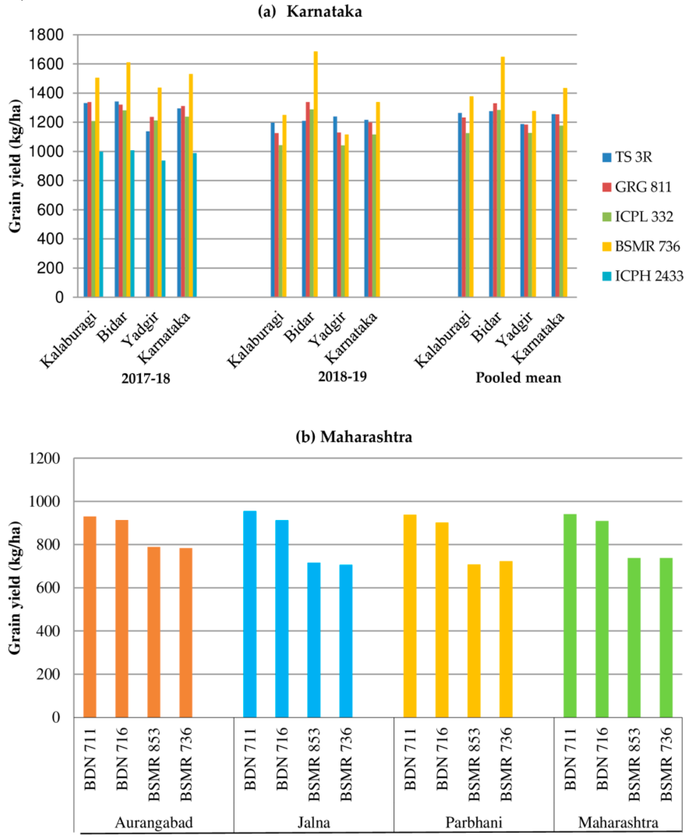Agronomy 10 01289 g007