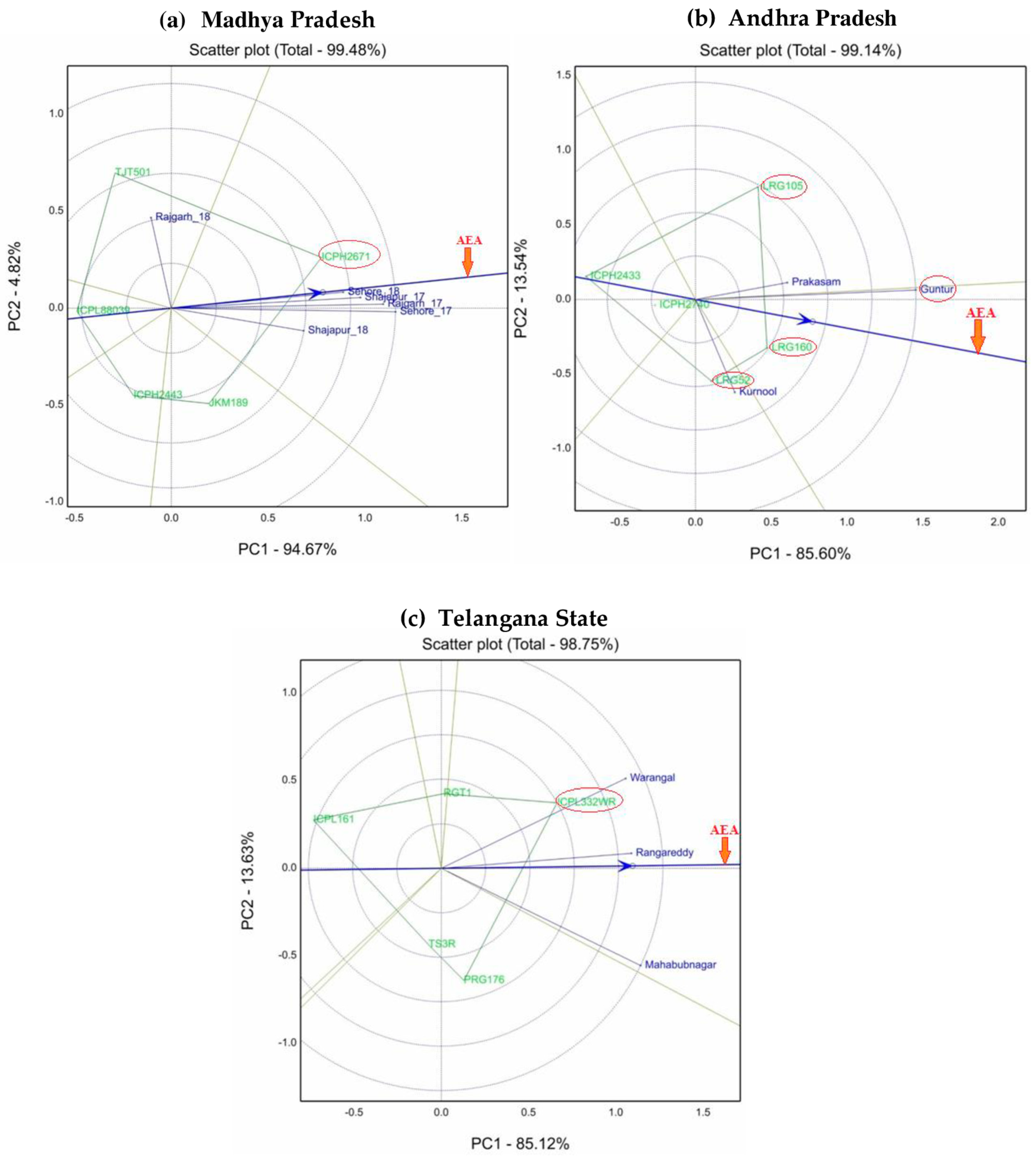 Agronomy 10 01289 g008