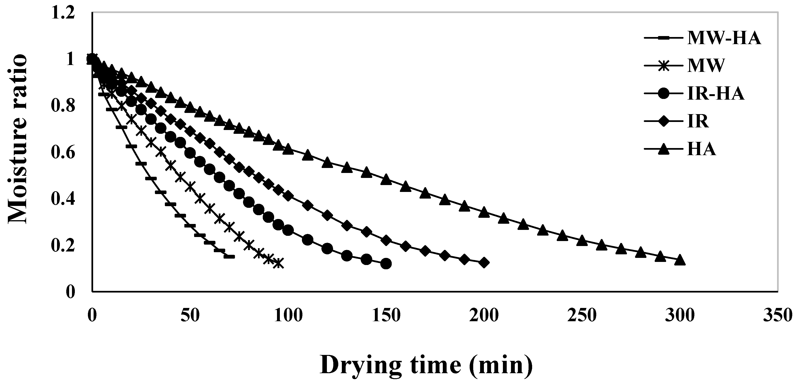 Agronomy 10 01378 g001