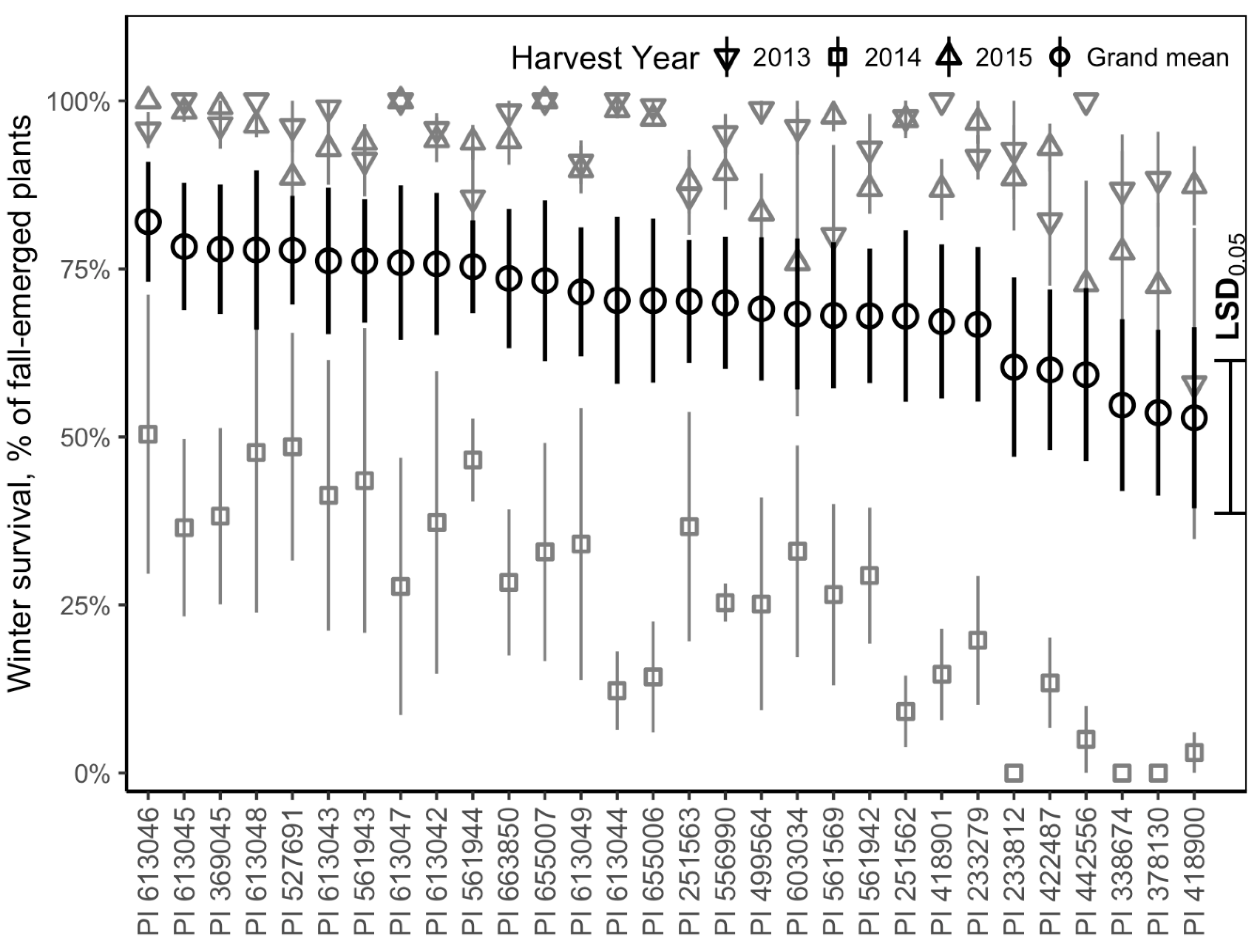 Agronomy 10 01434 g002