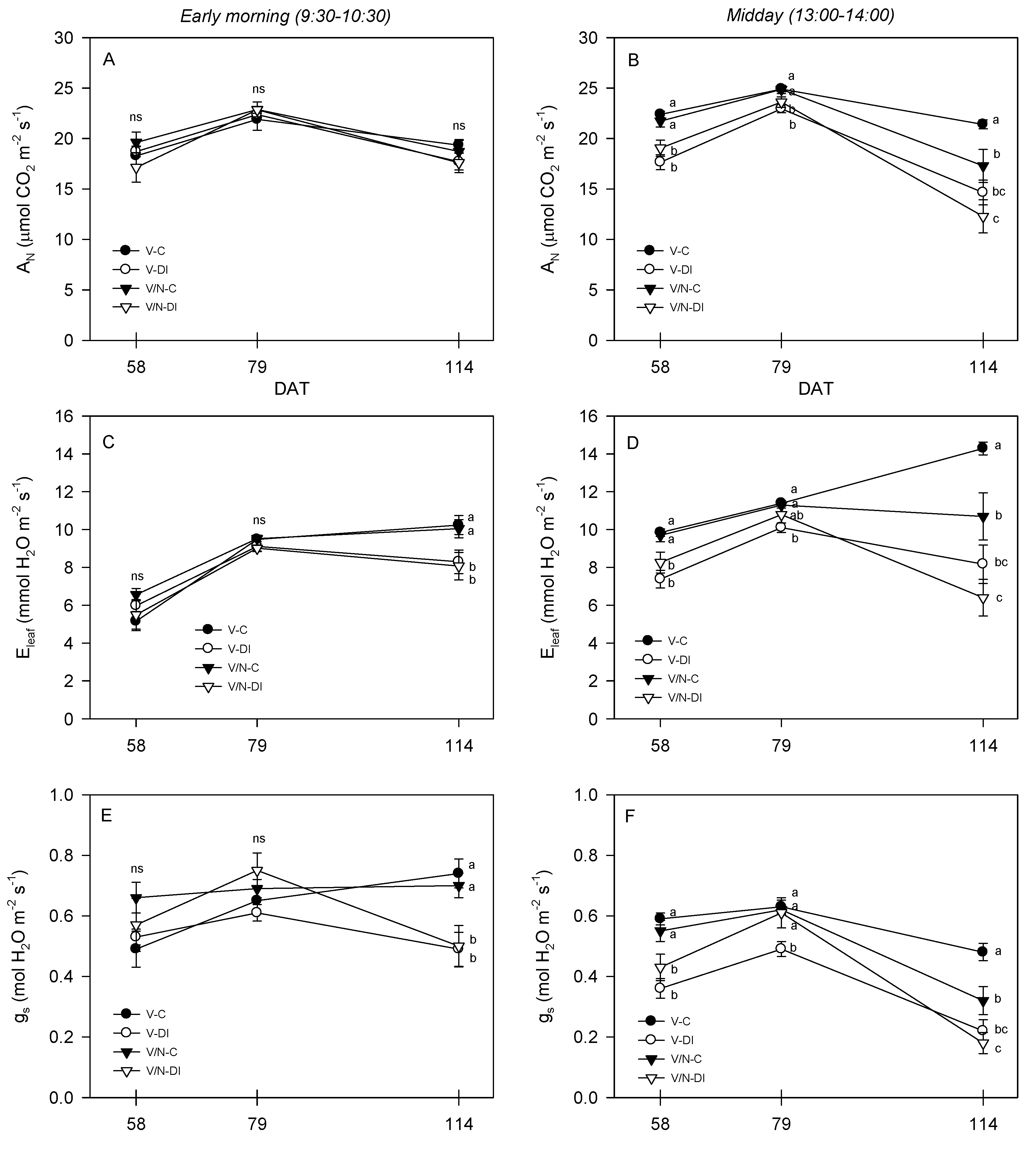 Agronomy 10 01529 g003