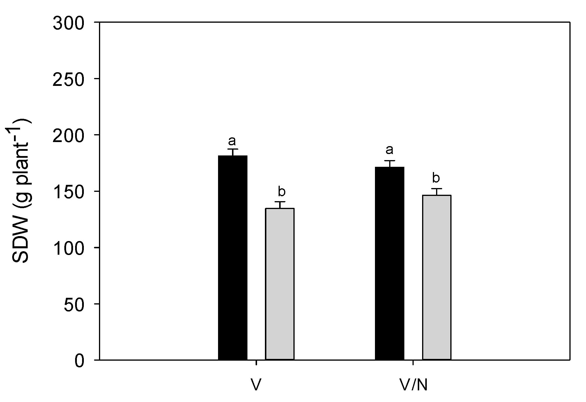 Agronomy 10 01529 g005