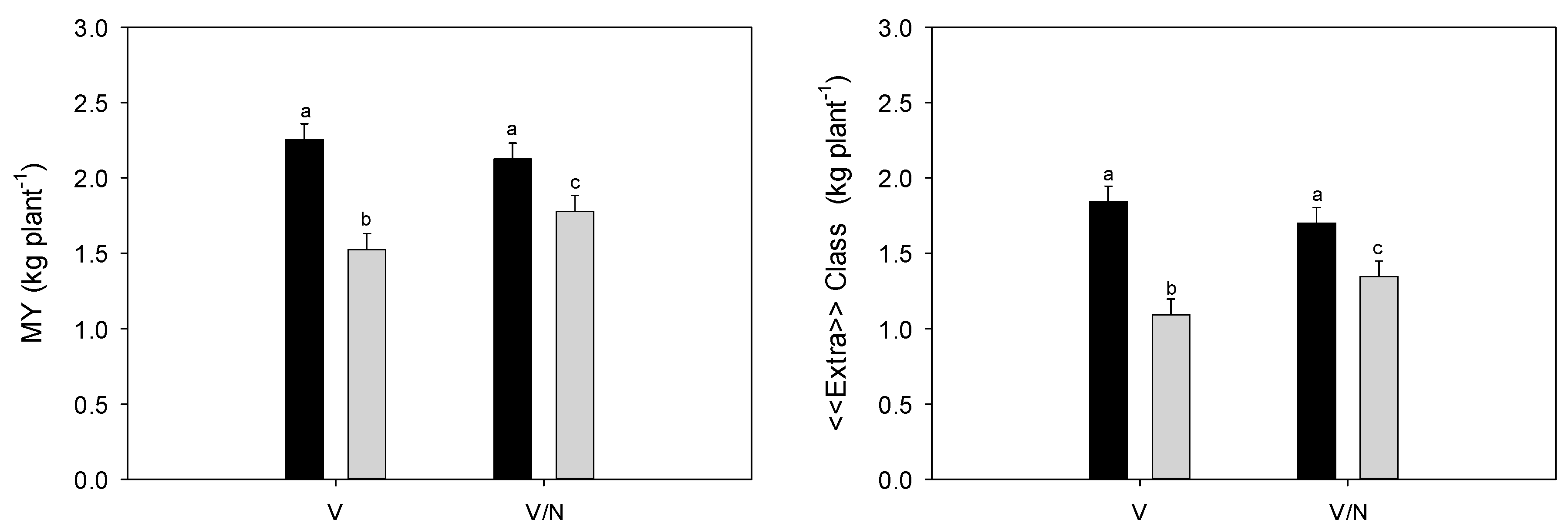 Agronomy 10 01529 g006