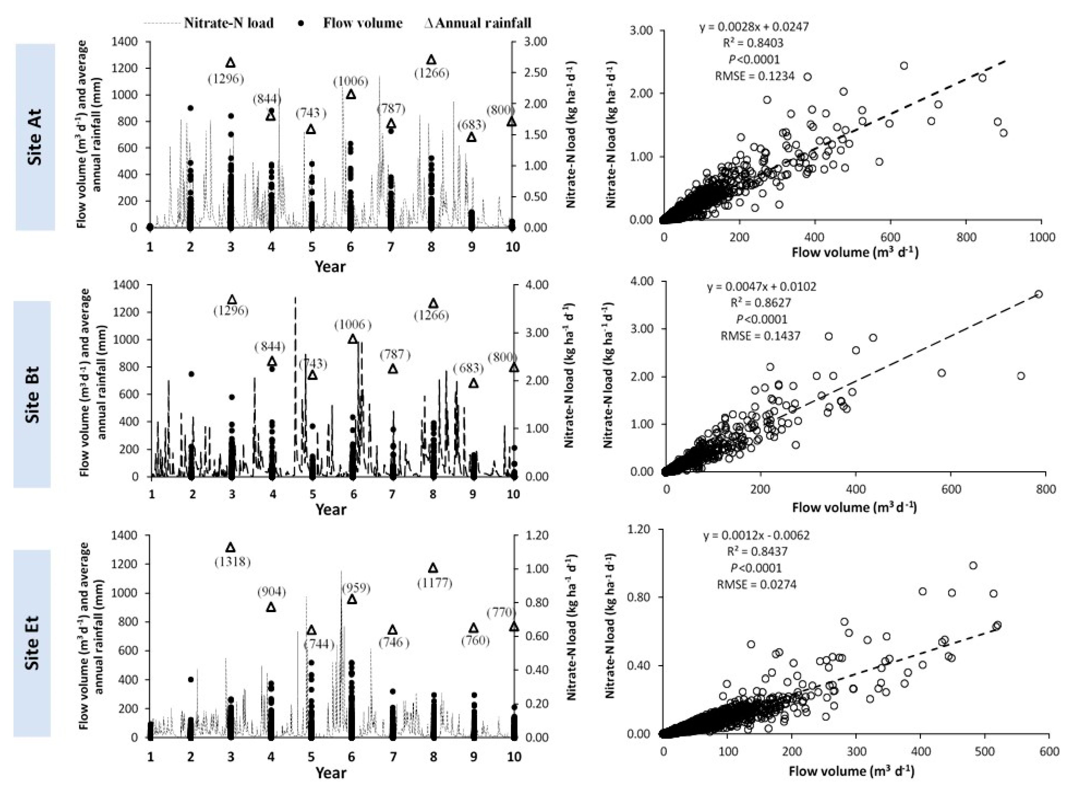 Agronomy 10 01622 g003