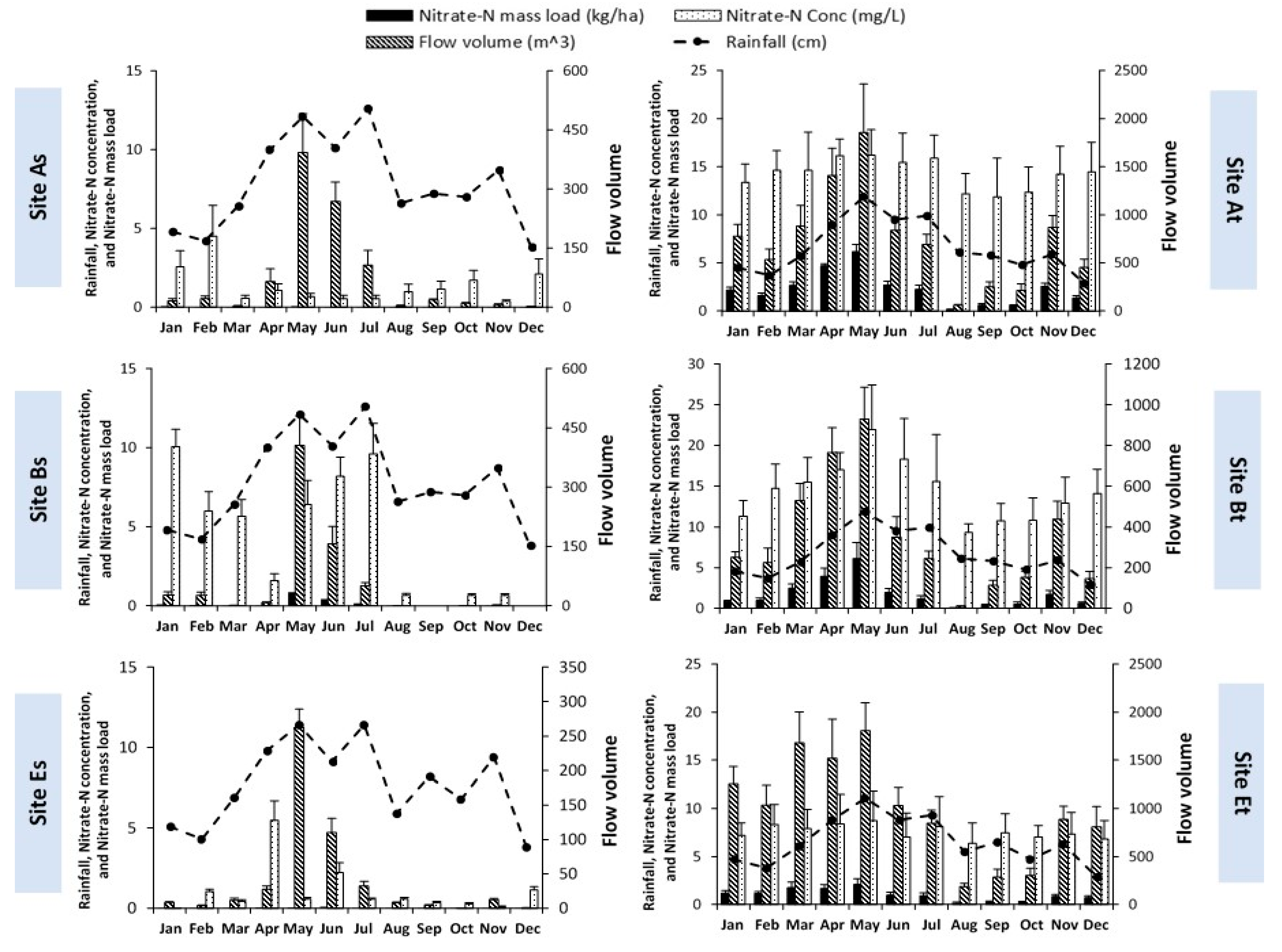 Agronomy 10 01622 g004
