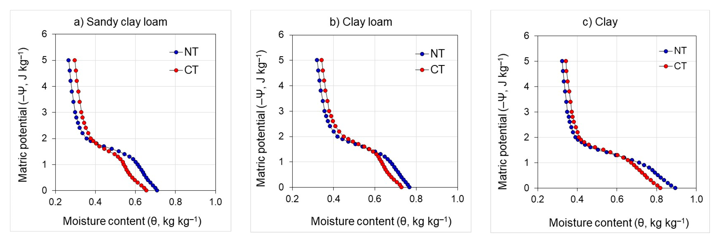 Agronomy 10 02010 g002