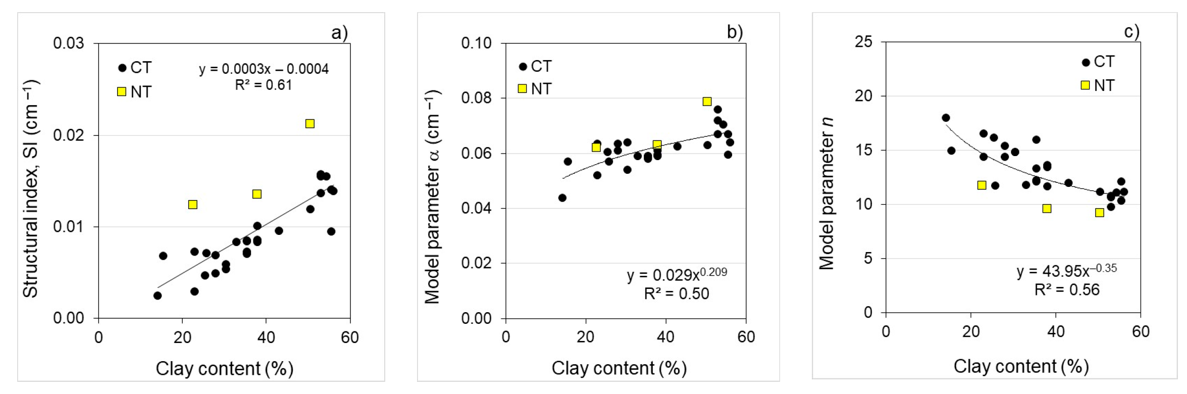 Agronomy 10 02010 g003
