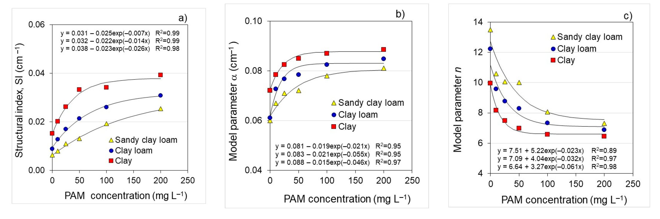 Agronomy 10 02010 g005