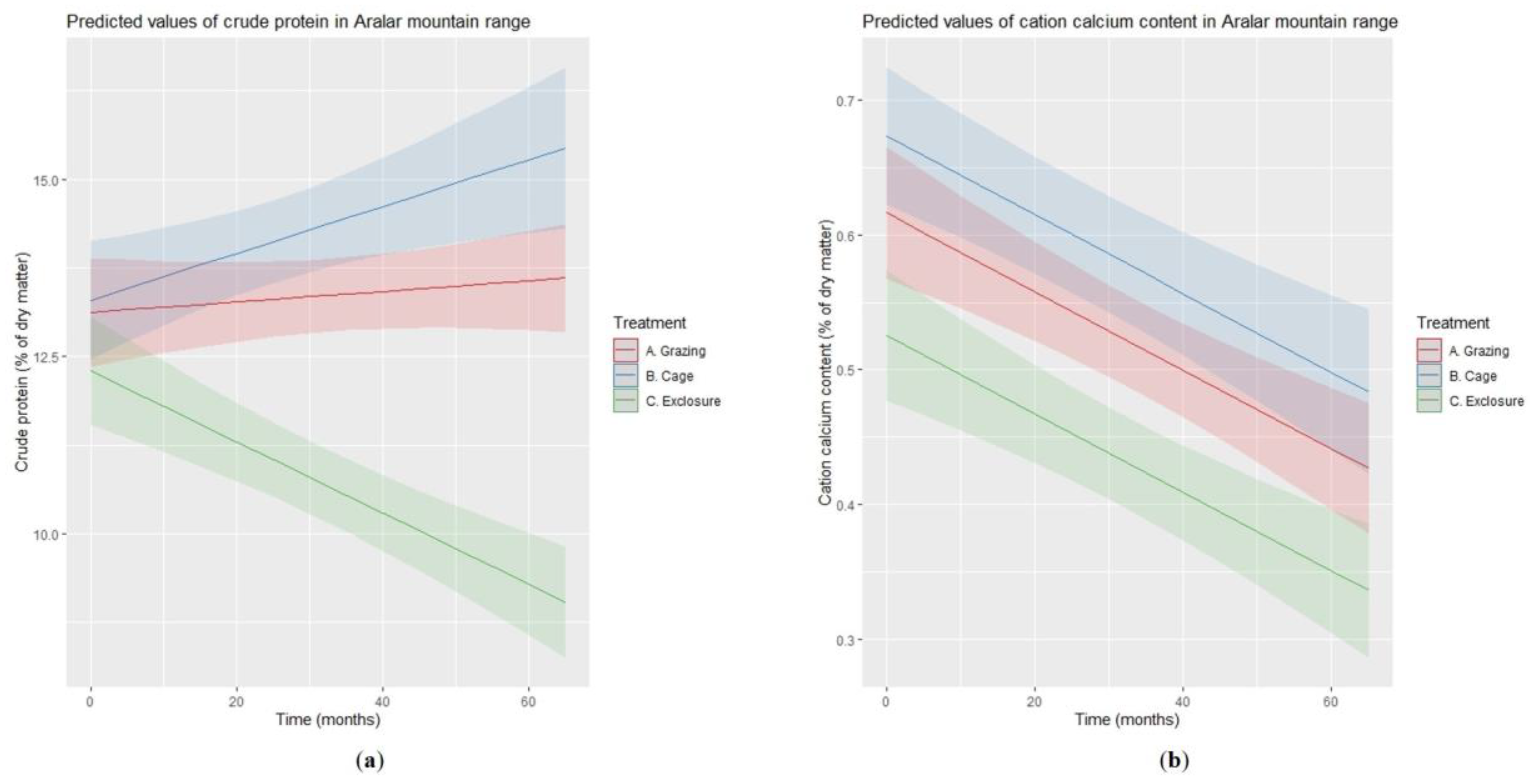 Agronomy 11 00025 g002