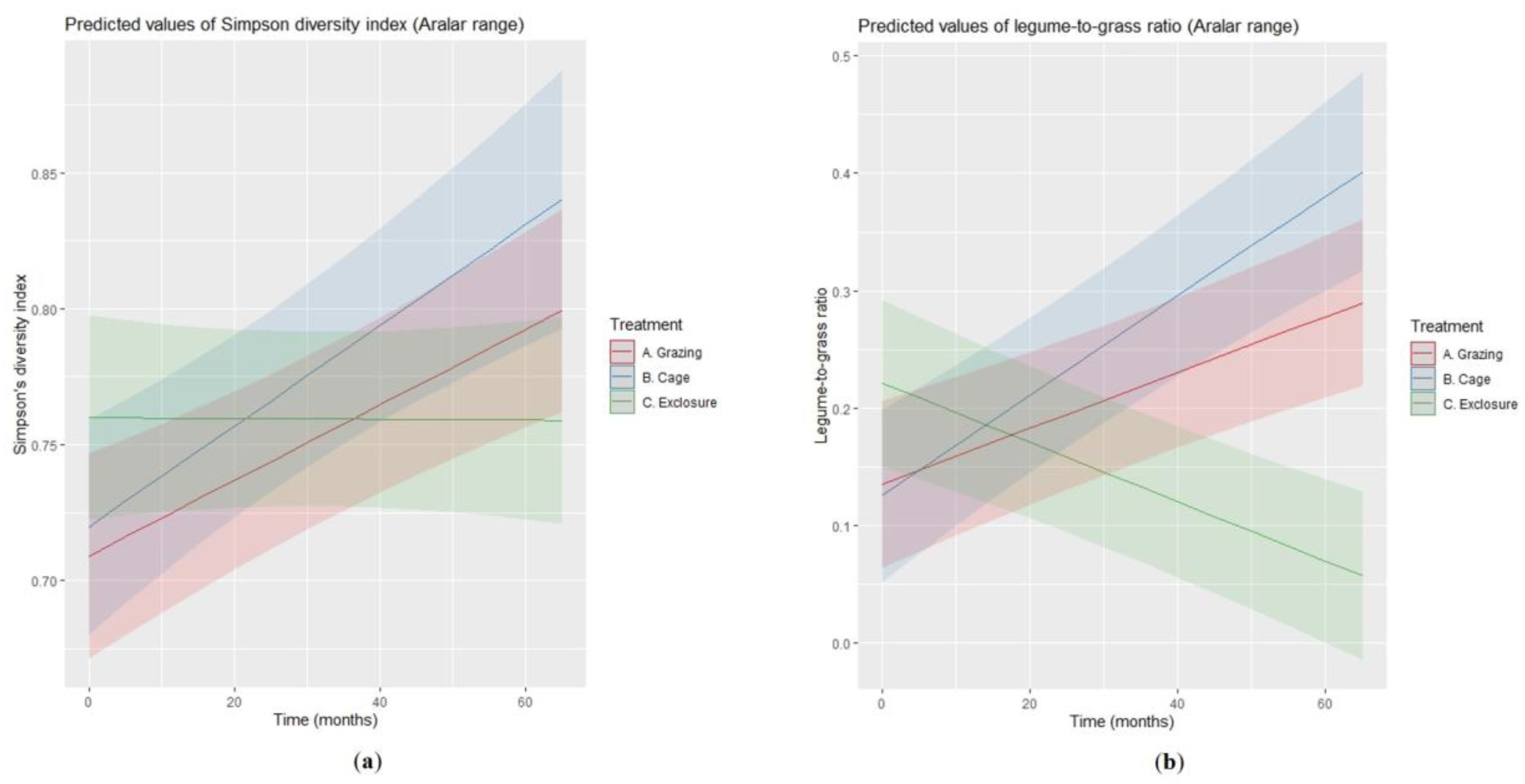 Agronomy 11 00025 g003