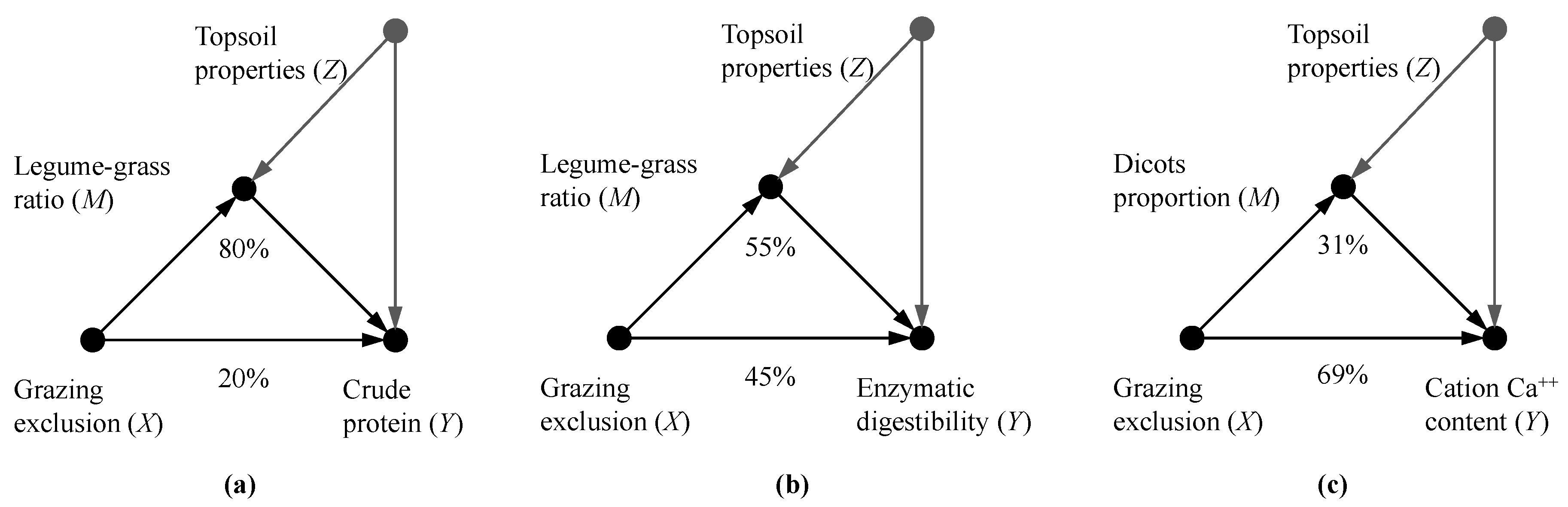 Agronomy 11 00025 g004