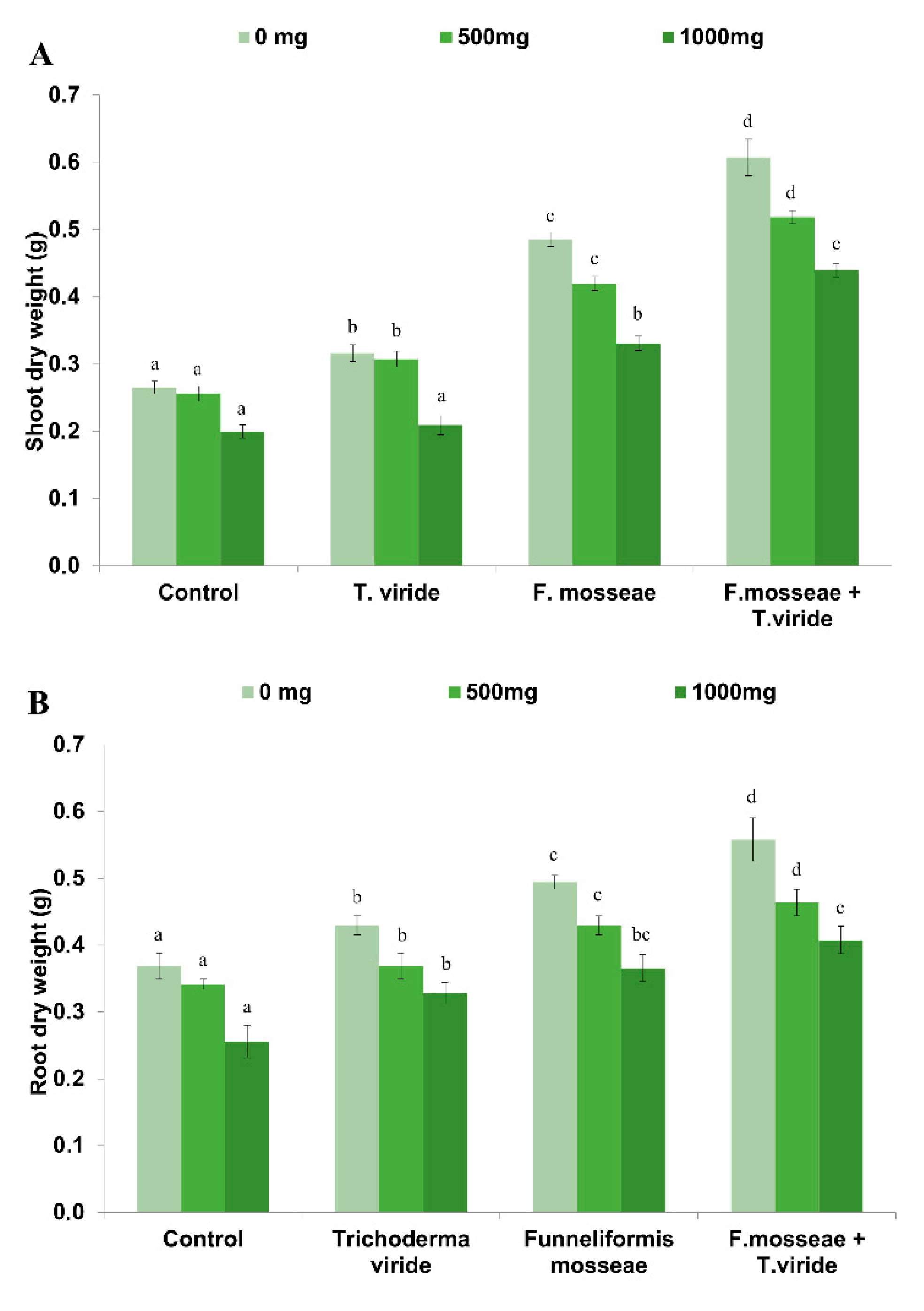 Agronomy 11 00411 g001