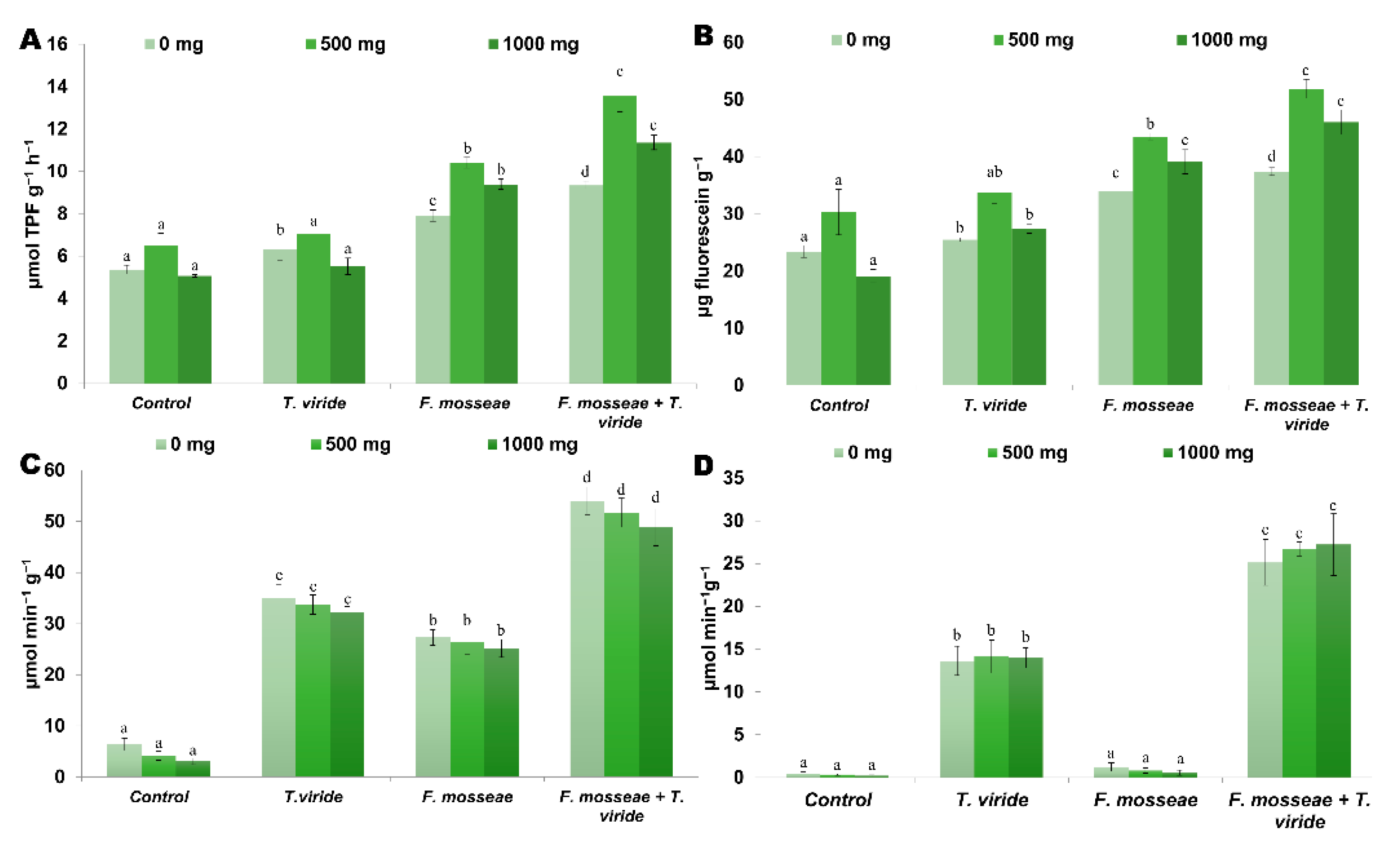 Agronomy 11 00411 g002