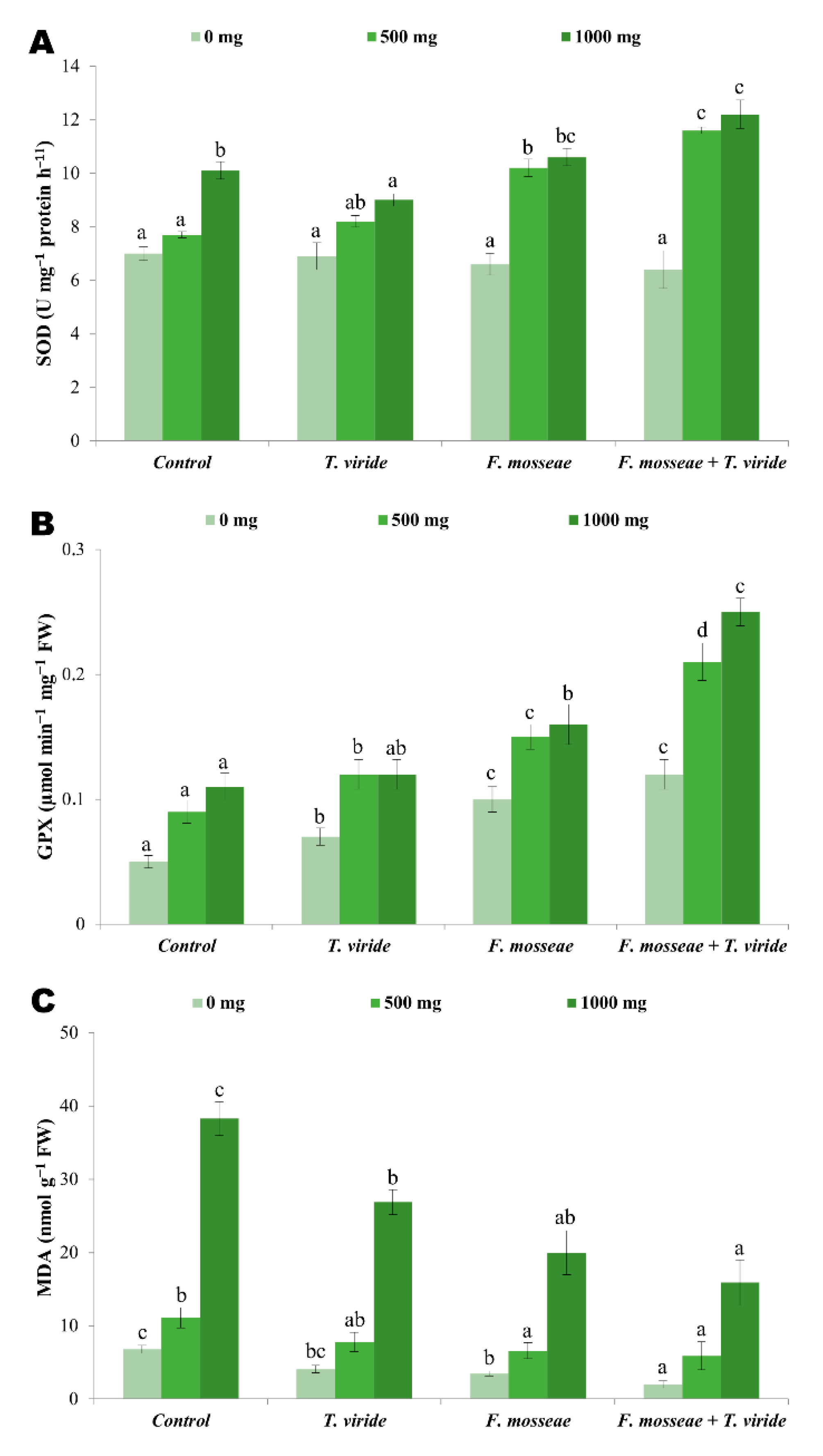 Agronomy 11 00411 g004