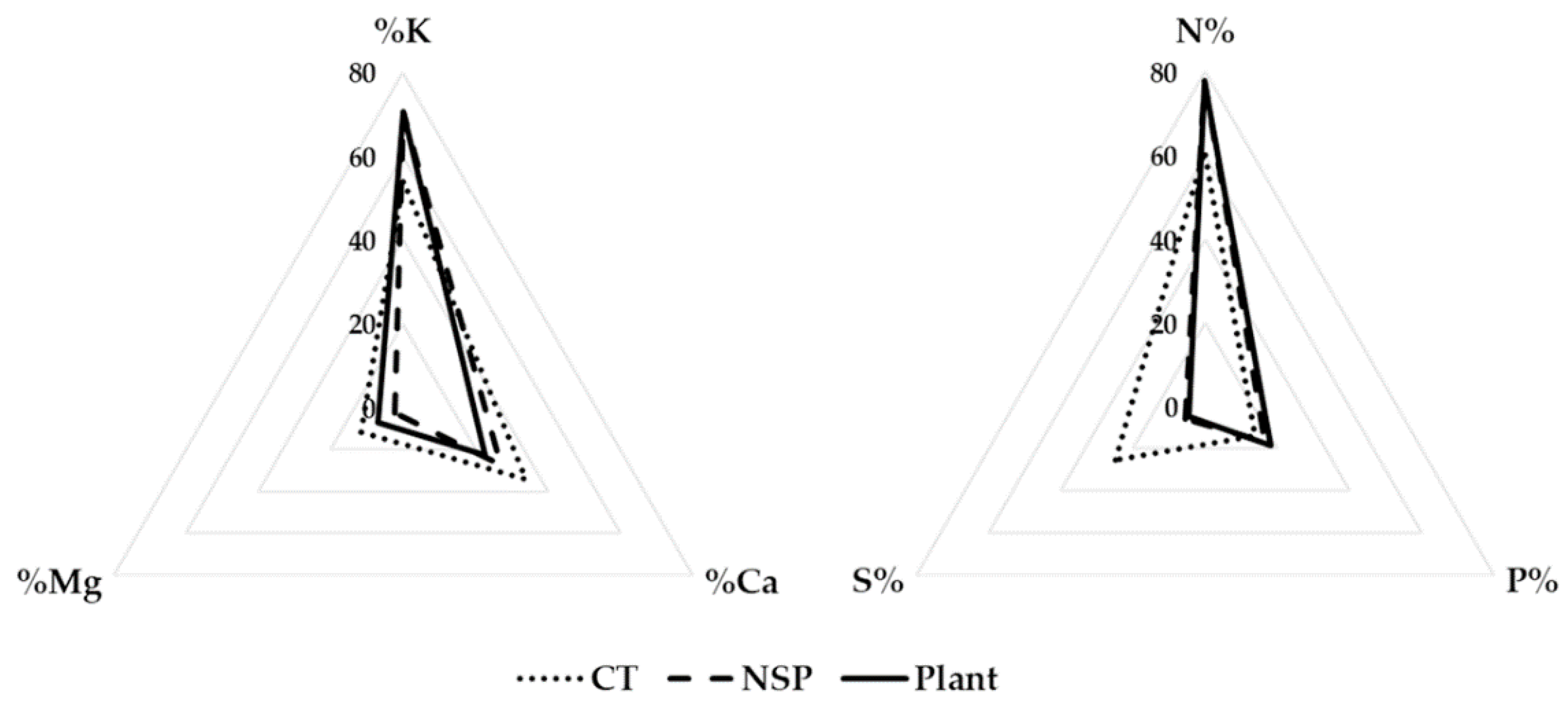 Agronomy 11 00932 g001