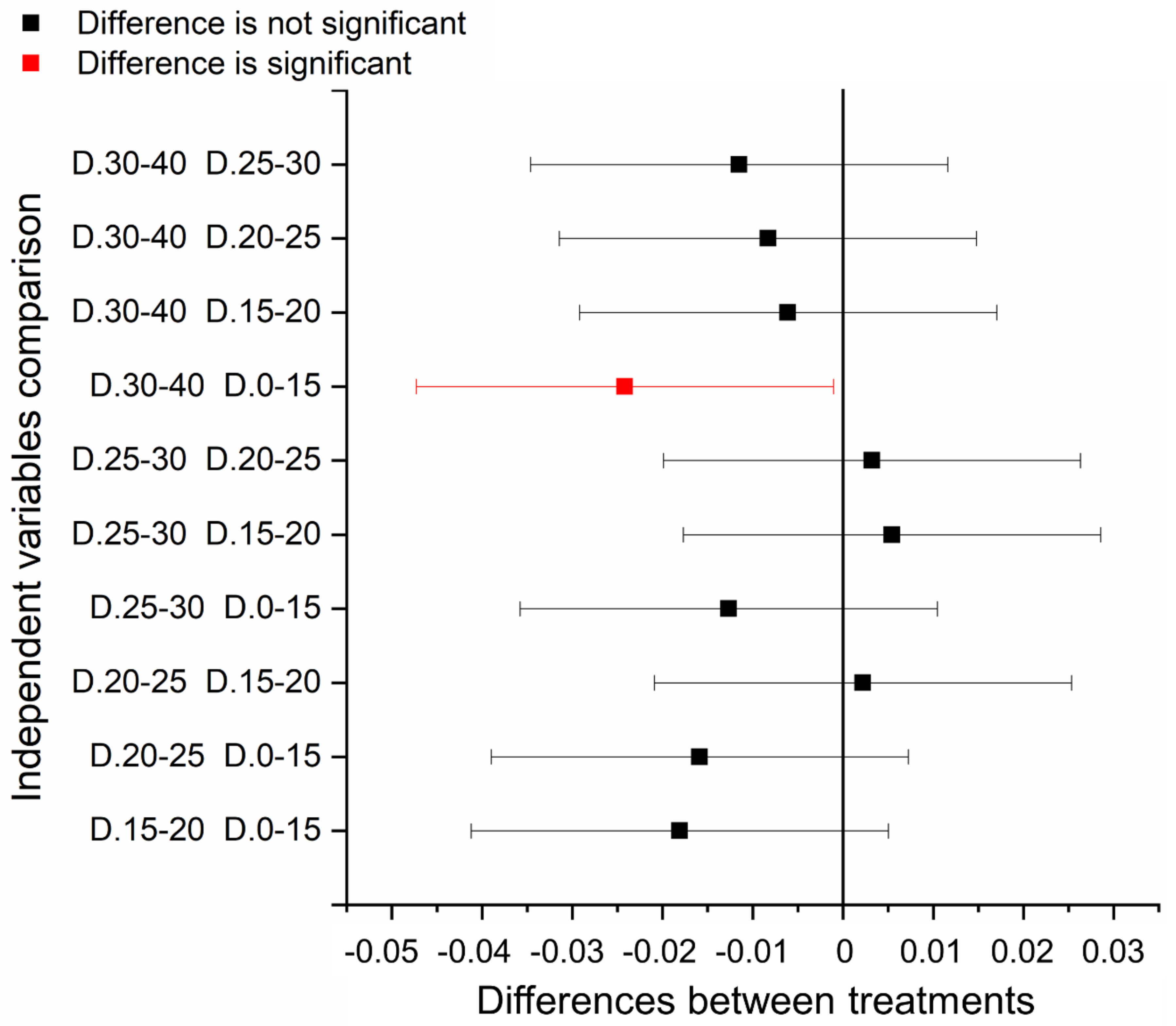 Agronomy 11 01224 g007