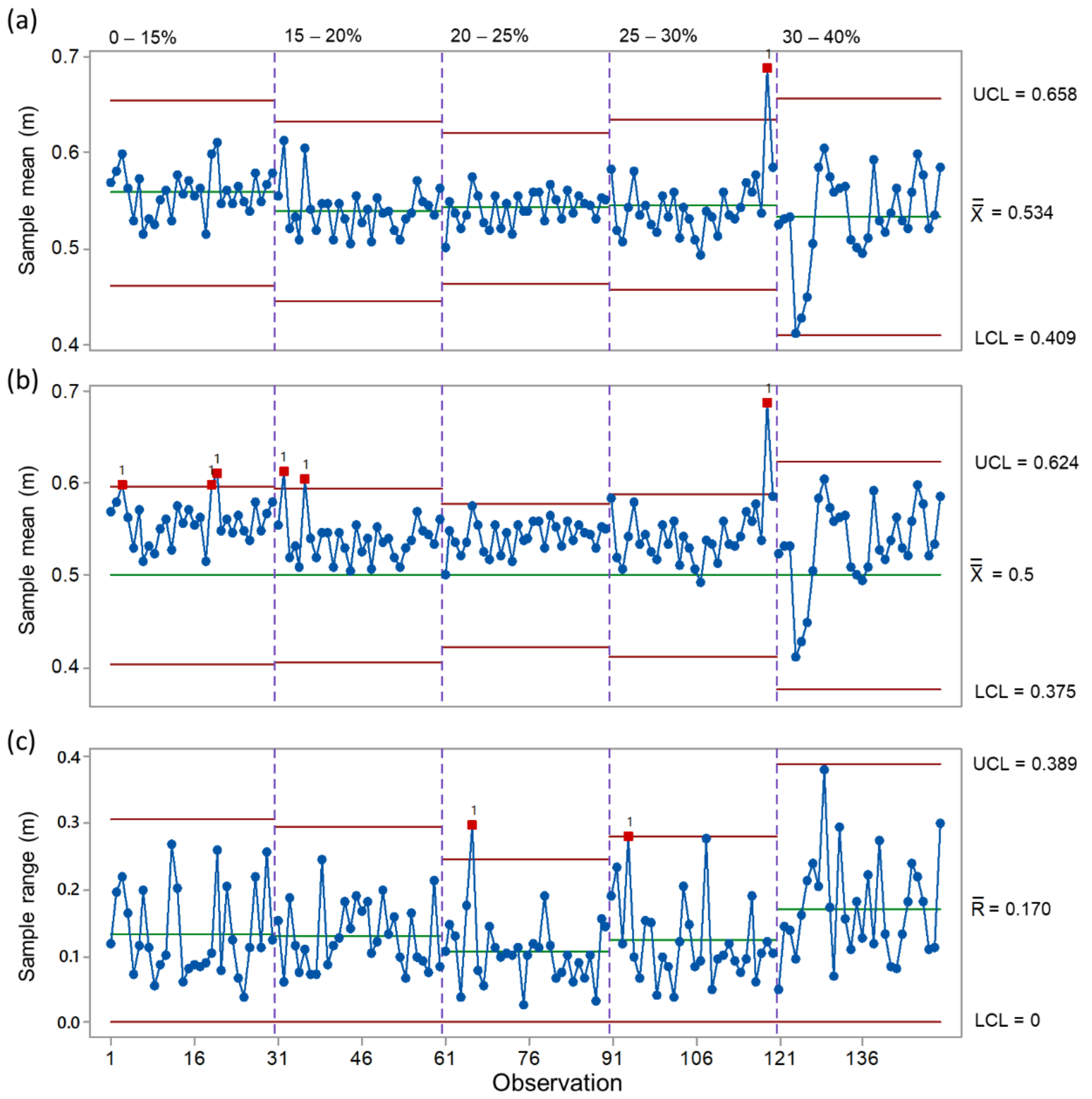 Agronomy 11 01224 g008