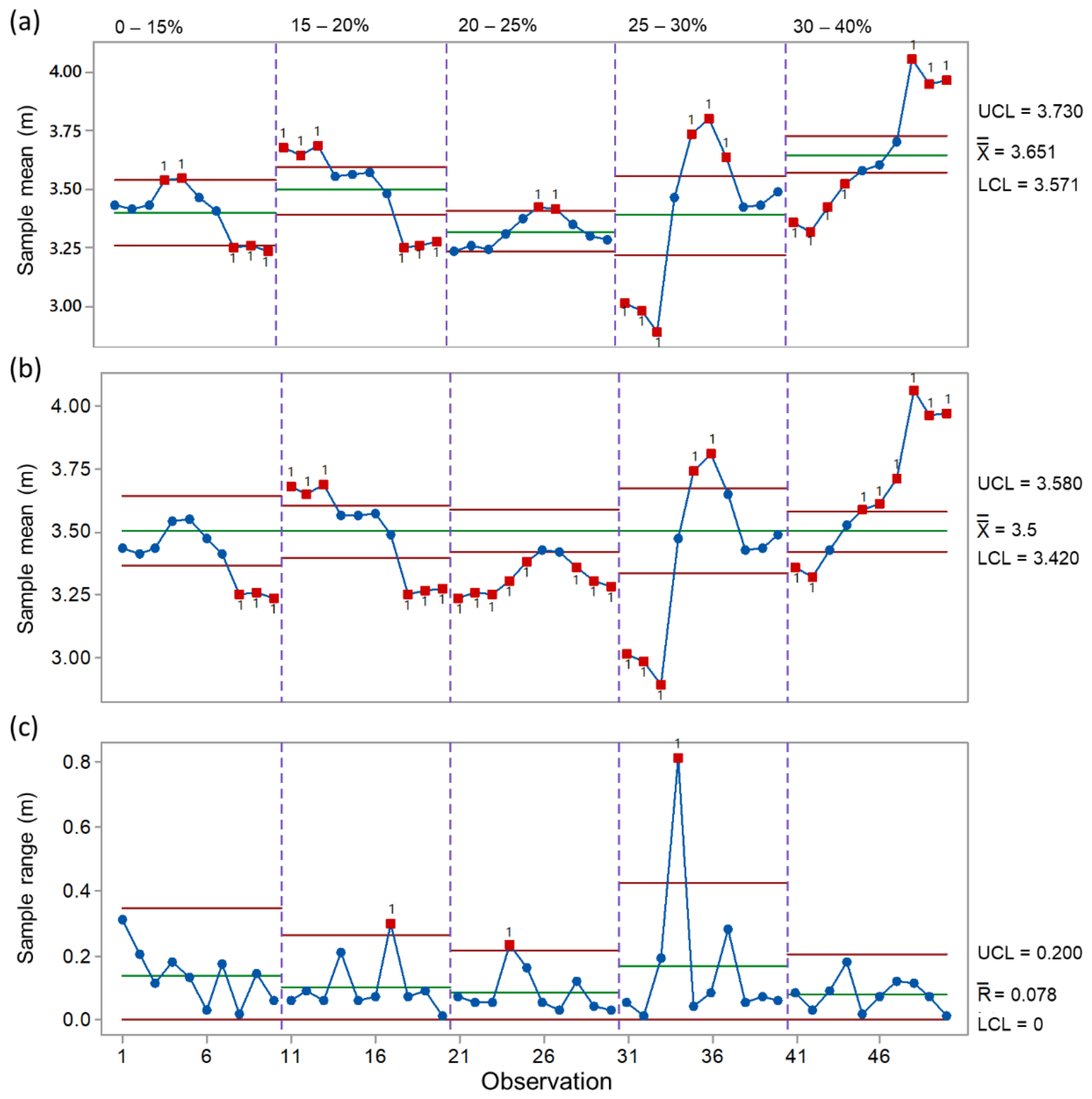 Agronomy 11 01224 g010