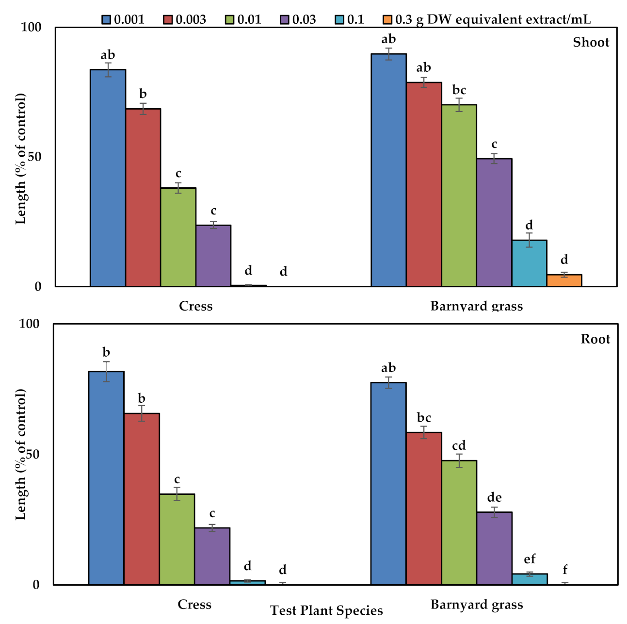 Agronomy 12 00057 g001